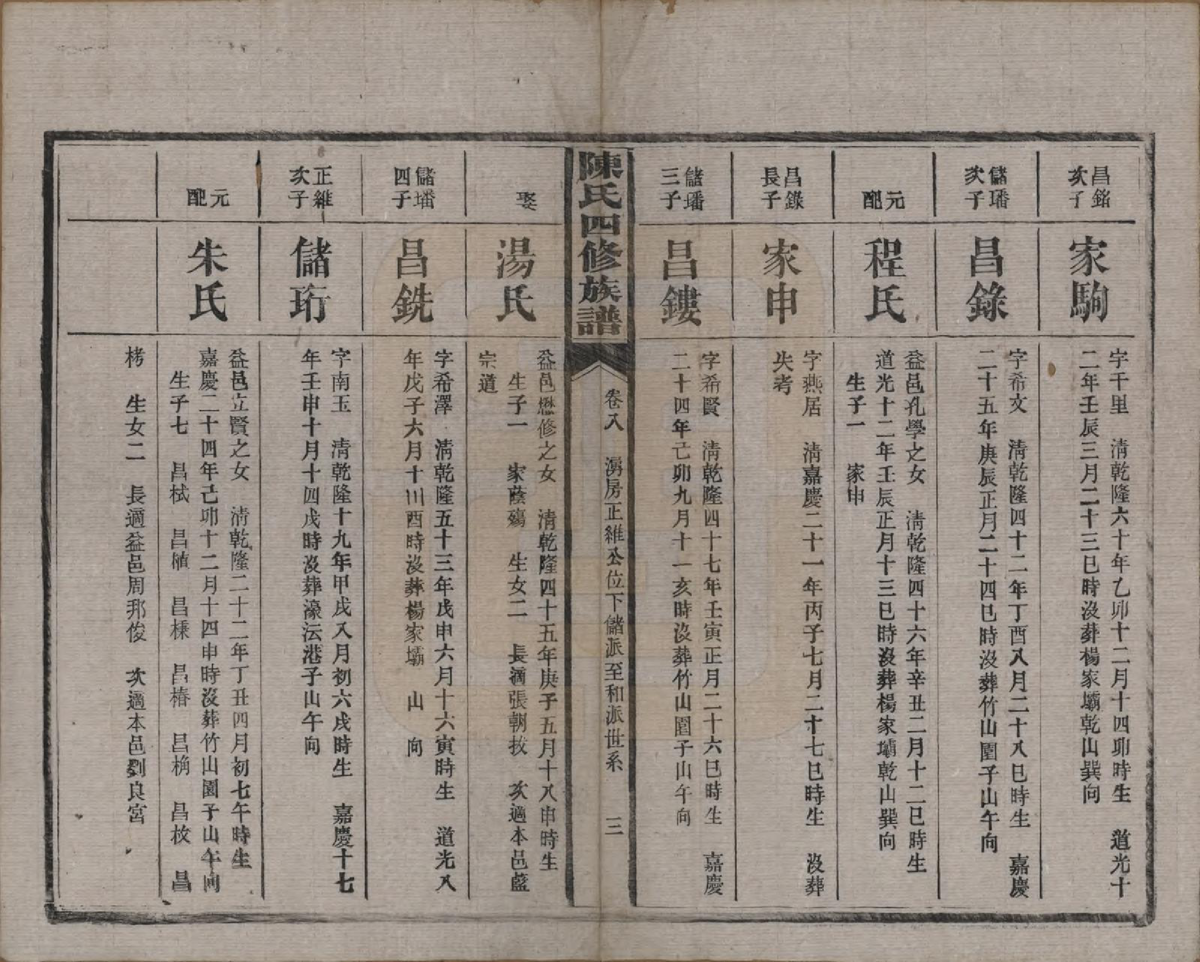 GTJP0114.陈.湖南沅江.陈氏四修族谱.民国37年[1948]_008.pdf_第3页