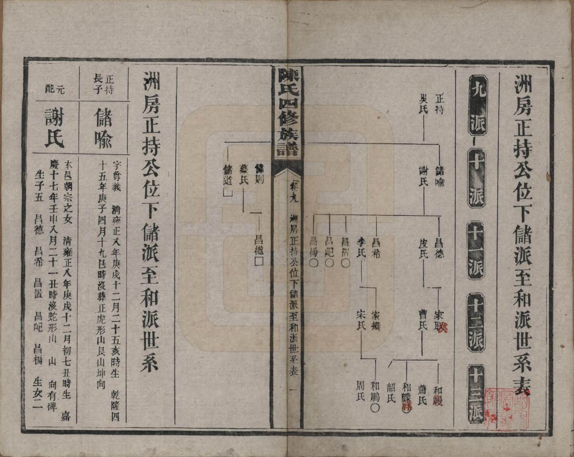 GTJP0114.陈.湖南沅江.陈氏四修族谱.民国37年[1948]_009.pdf_第1页