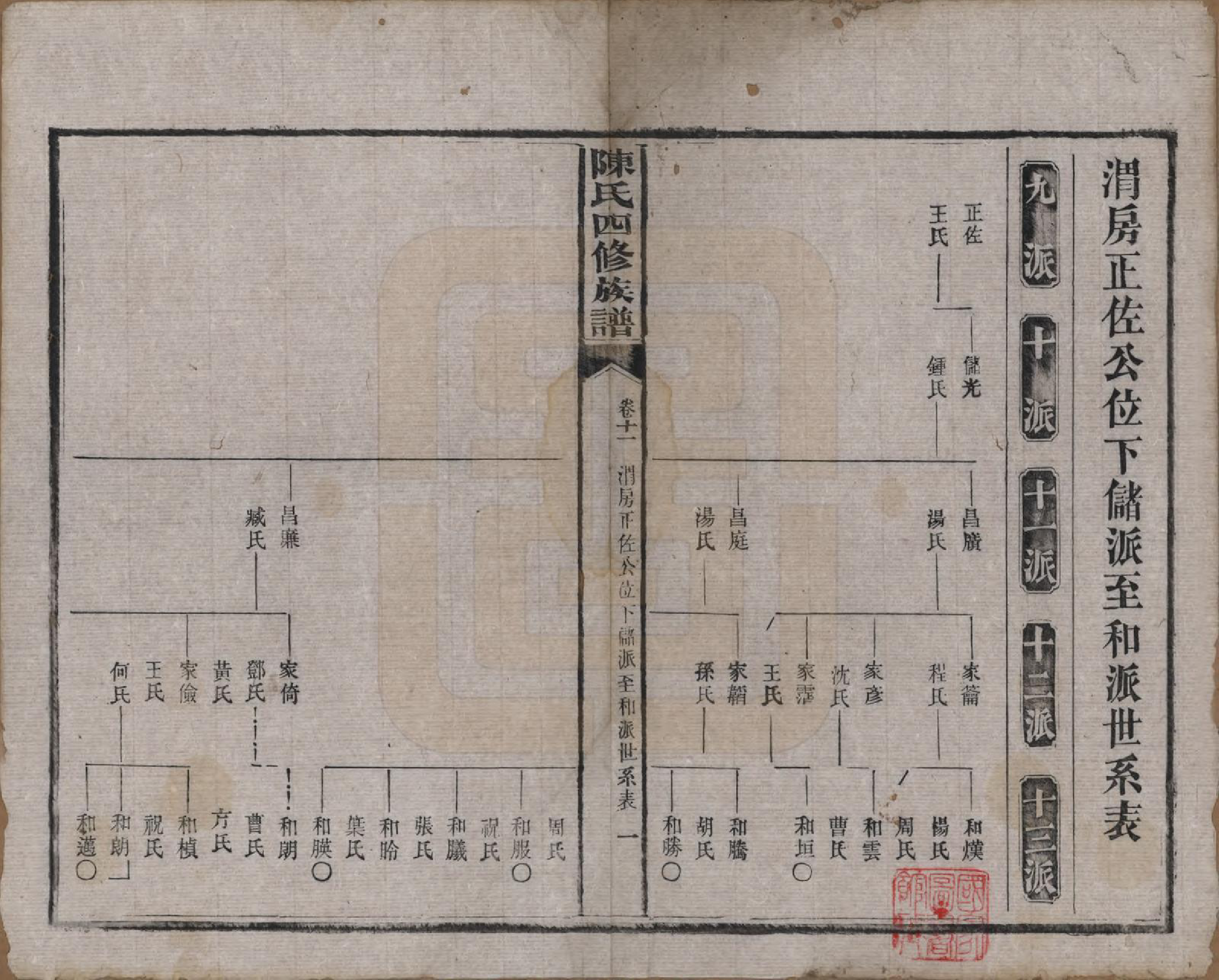 GTJP0114.陈.湖南沅江.陈氏四修族谱.民国37年[1948]_011.pdf_第1页