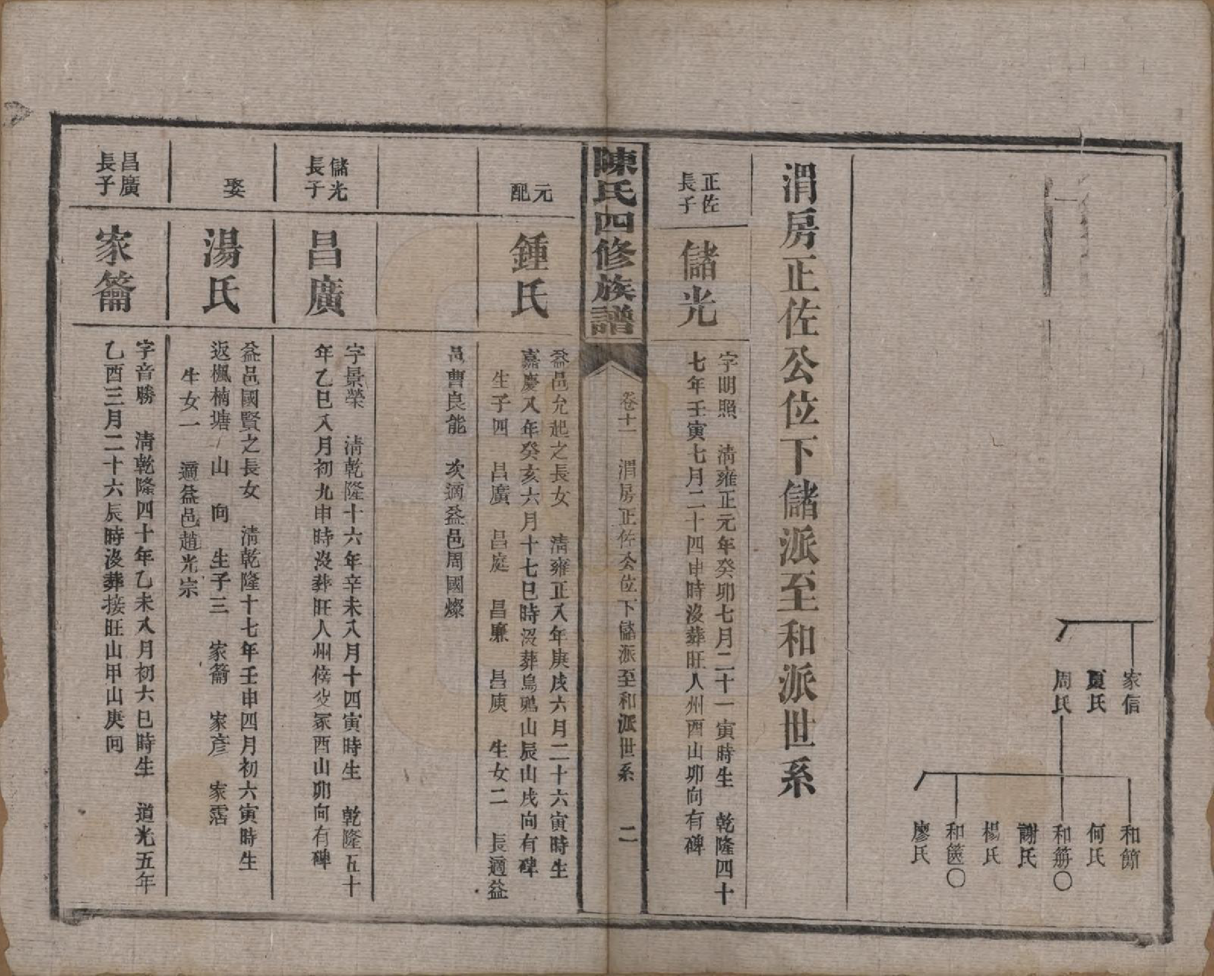 GTJP0114.陈.湖南沅江.陈氏四修族谱.民国37年[1948]_011.pdf_第2页