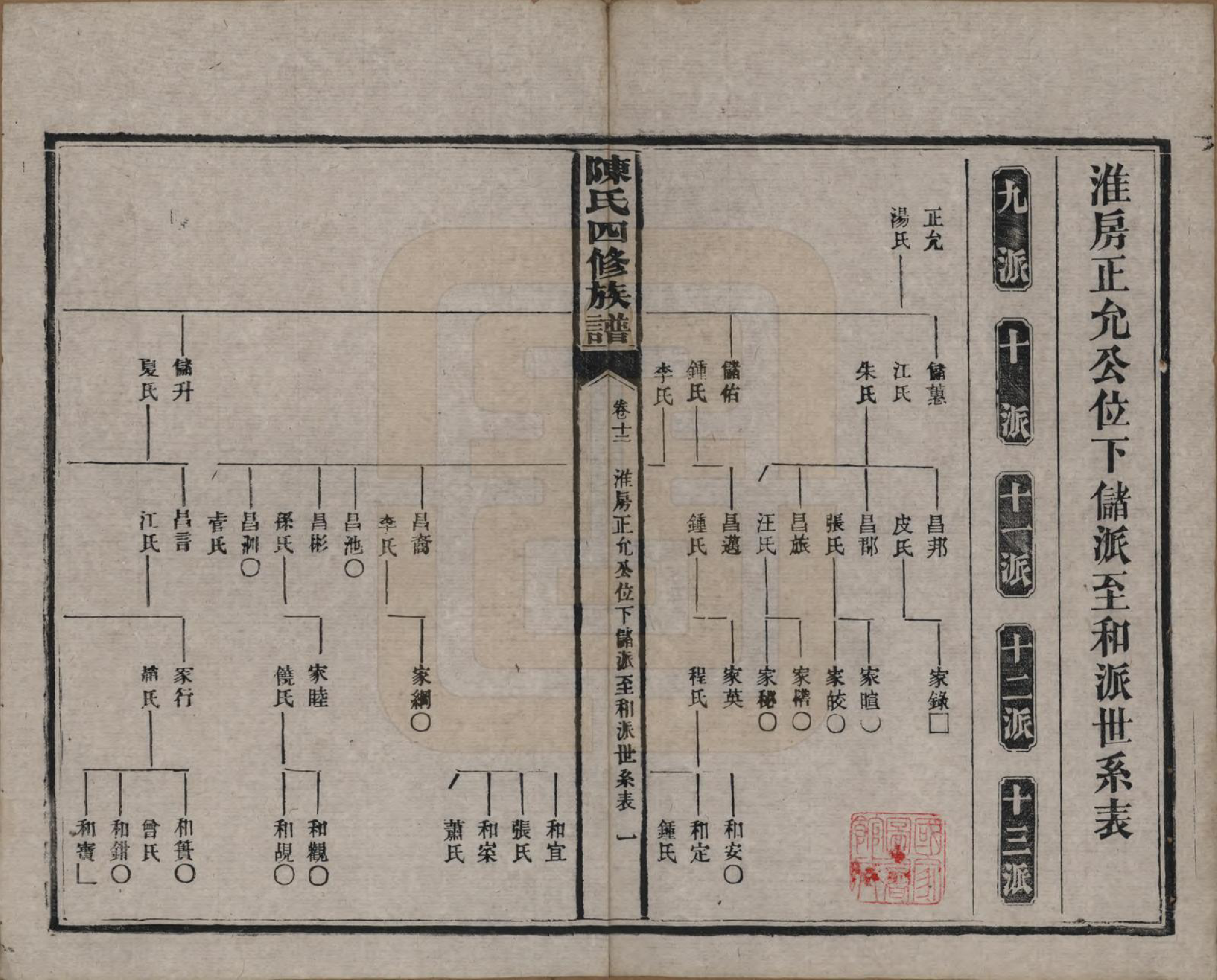 GTJP0114.陈.湖南沅江.陈氏四修族谱.民国37年[1948]_012.pdf_第1页