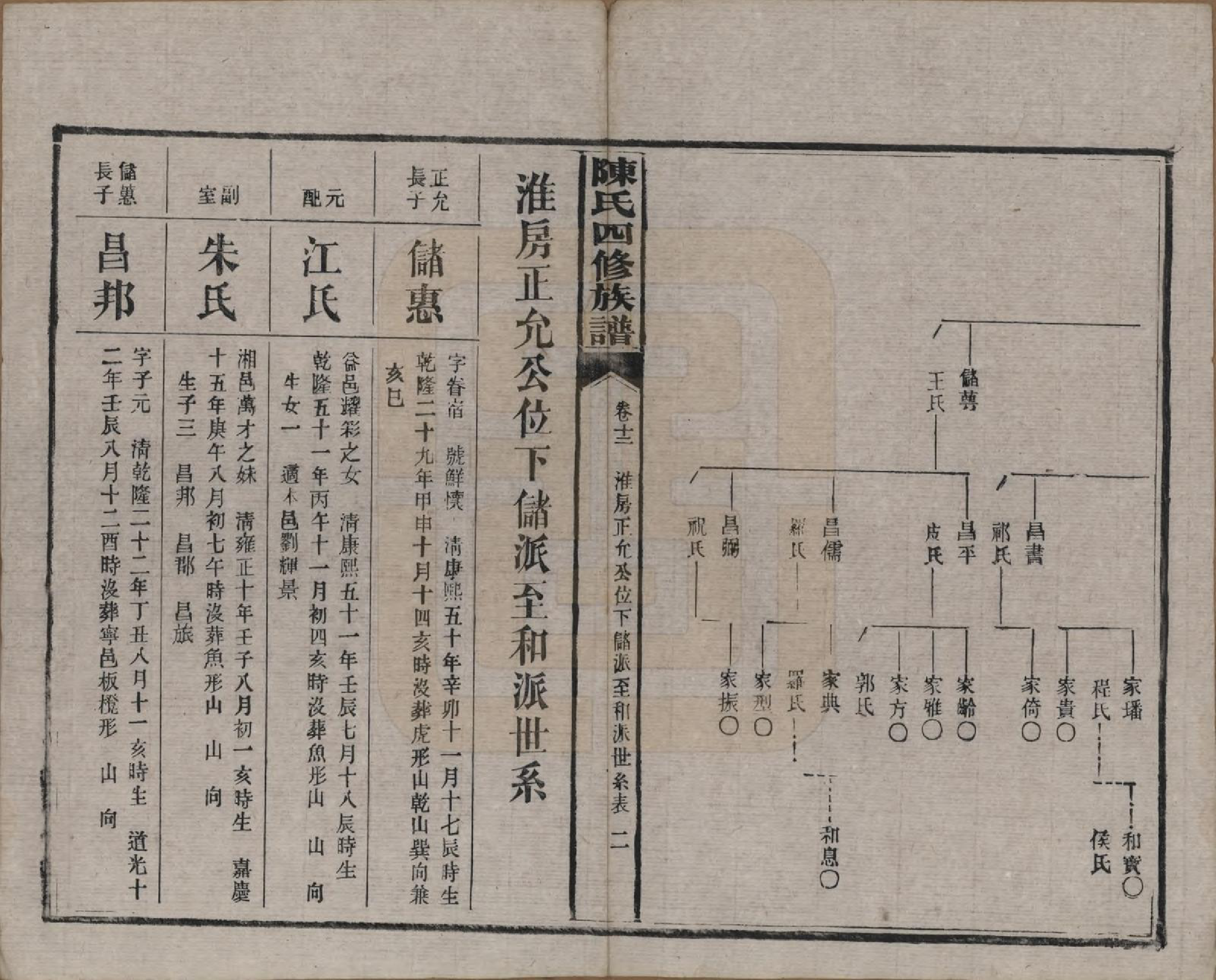 GTJP0114.陈.湖南沅江.陈氏四修族谱.民国37年[1948]_012.pdf_第2页