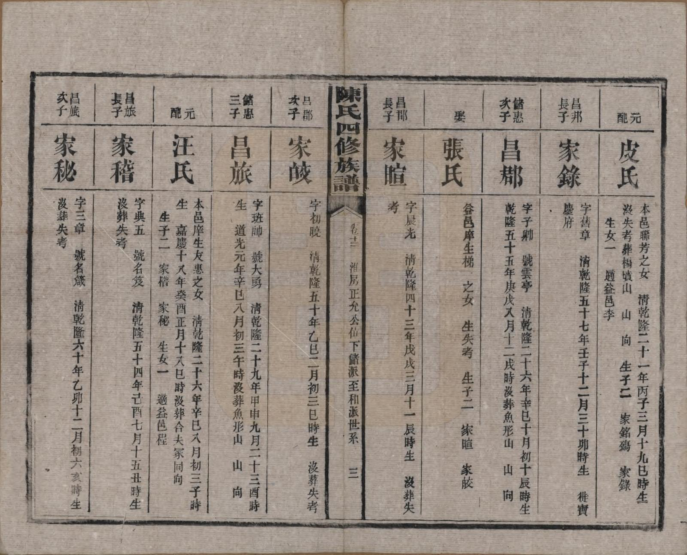 GTJP0114.陈.湖南沅江.陈氏四修族谱.民国37年[1948]_012.pdf_第3页