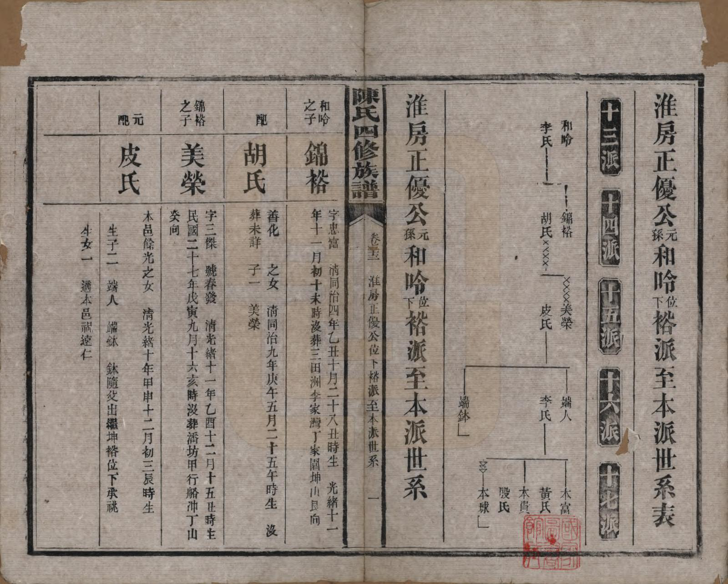 GTJP0114.陈.湖南沅江.陈氏四修族谱.民国37年[1948]_013.pdf_第1页