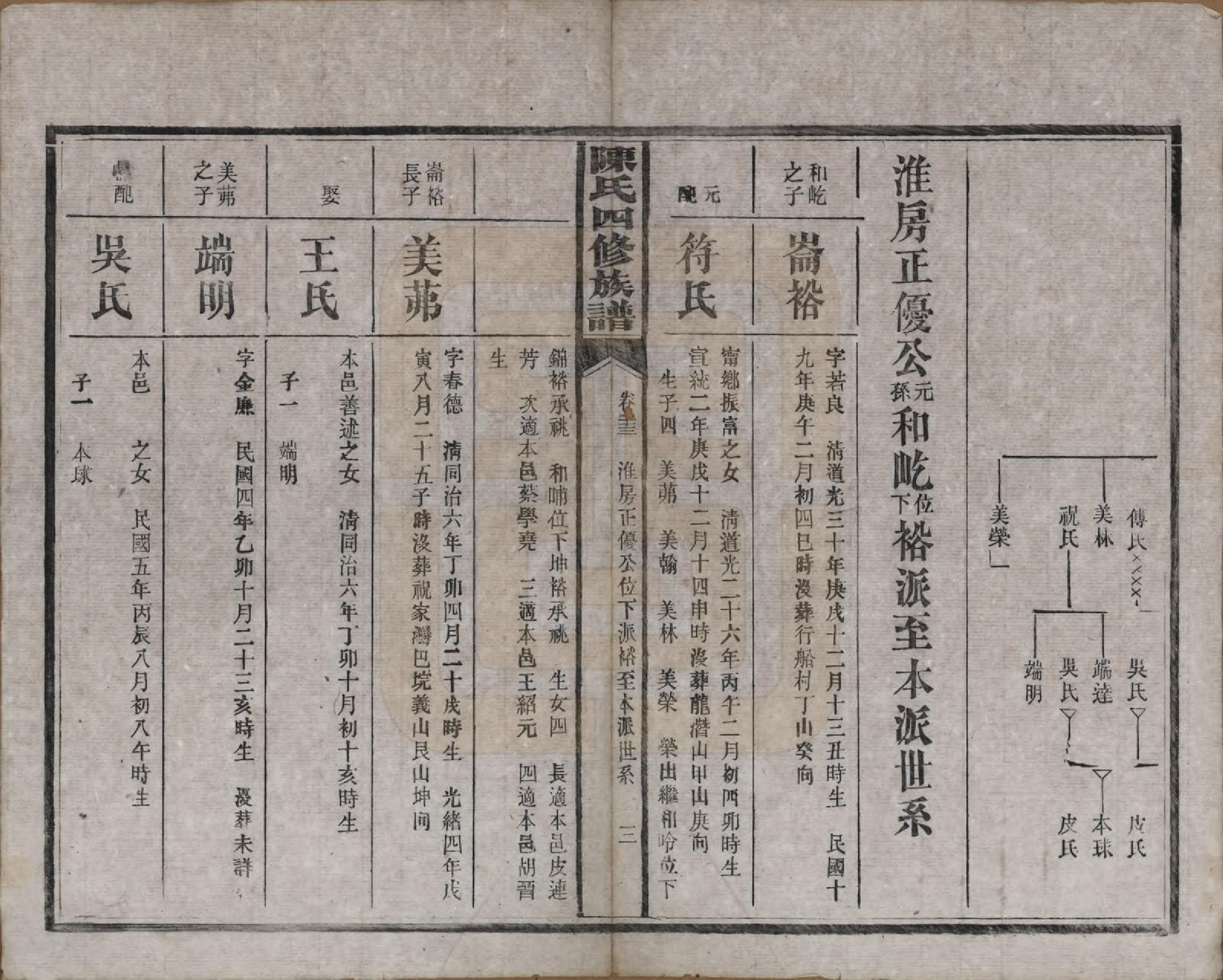 GTJP0114.陈.湖南沅江.陈氏四修族谱.民国37年[1948]_013.pdf_第3页