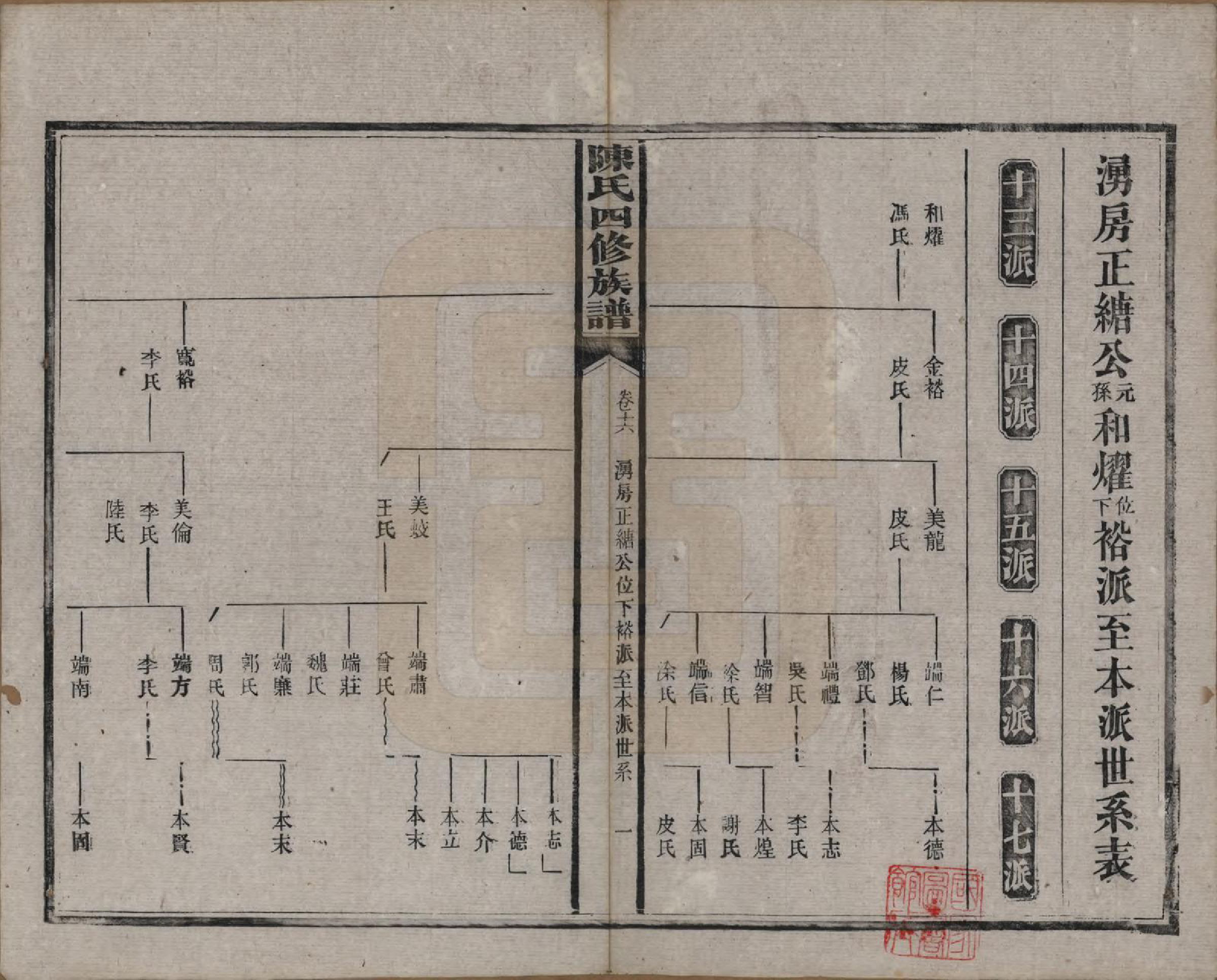 GTJP0114.陈.湖南沅江.陈氏四修族谱.民国37年[1948]_016.pdf_第1页