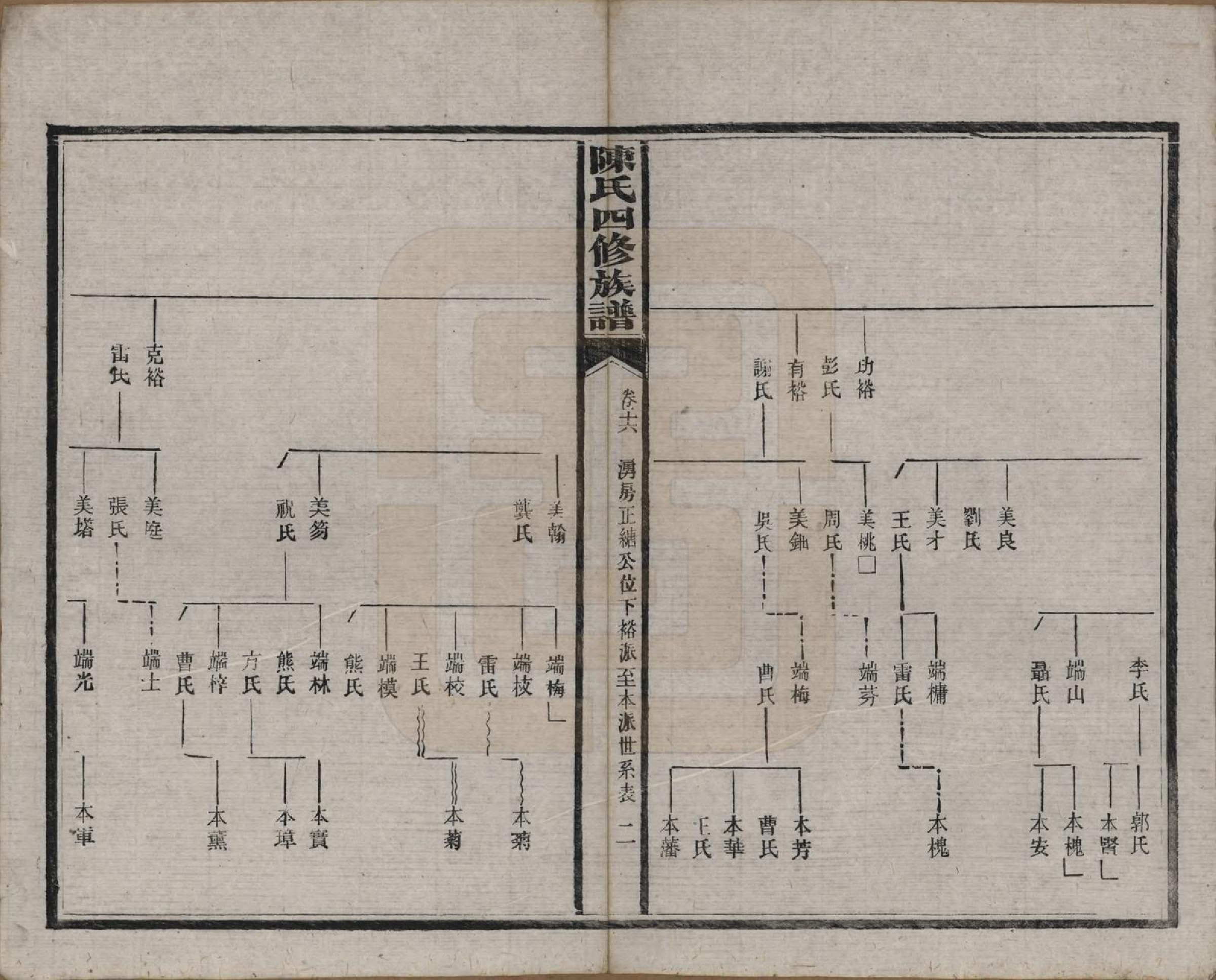 GTJP0114.陈.湖南沅江.陈氏四修族谱.民国37年[1948]_016.pdf_第2页