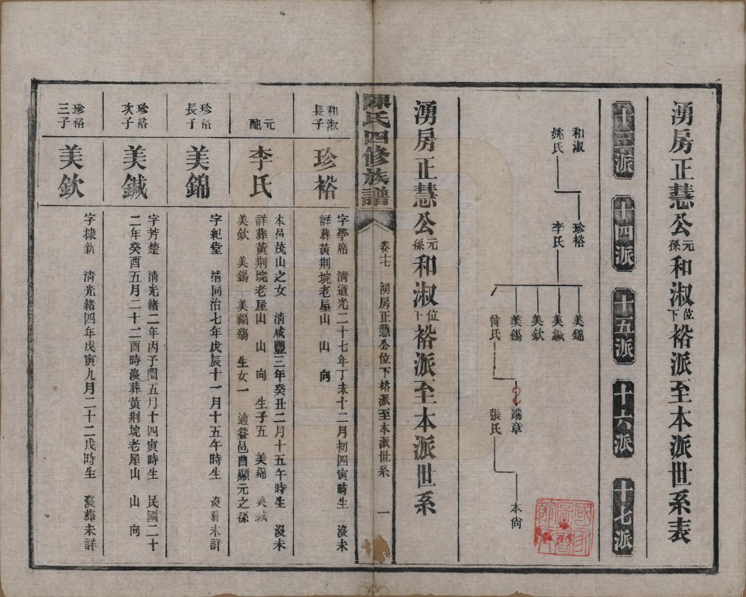 GTJP0114.陈.湖南沅江.陈氏四修族谱.民国37年[1948]_017.pdf_第1页