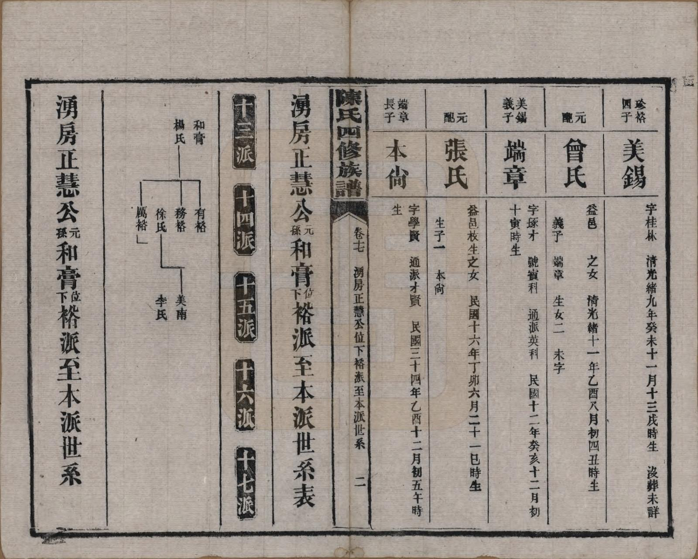 GTJP0114.陈.湖南沅江.陈氏四修族谱.民国37年[1948]_017.pdf_第2页