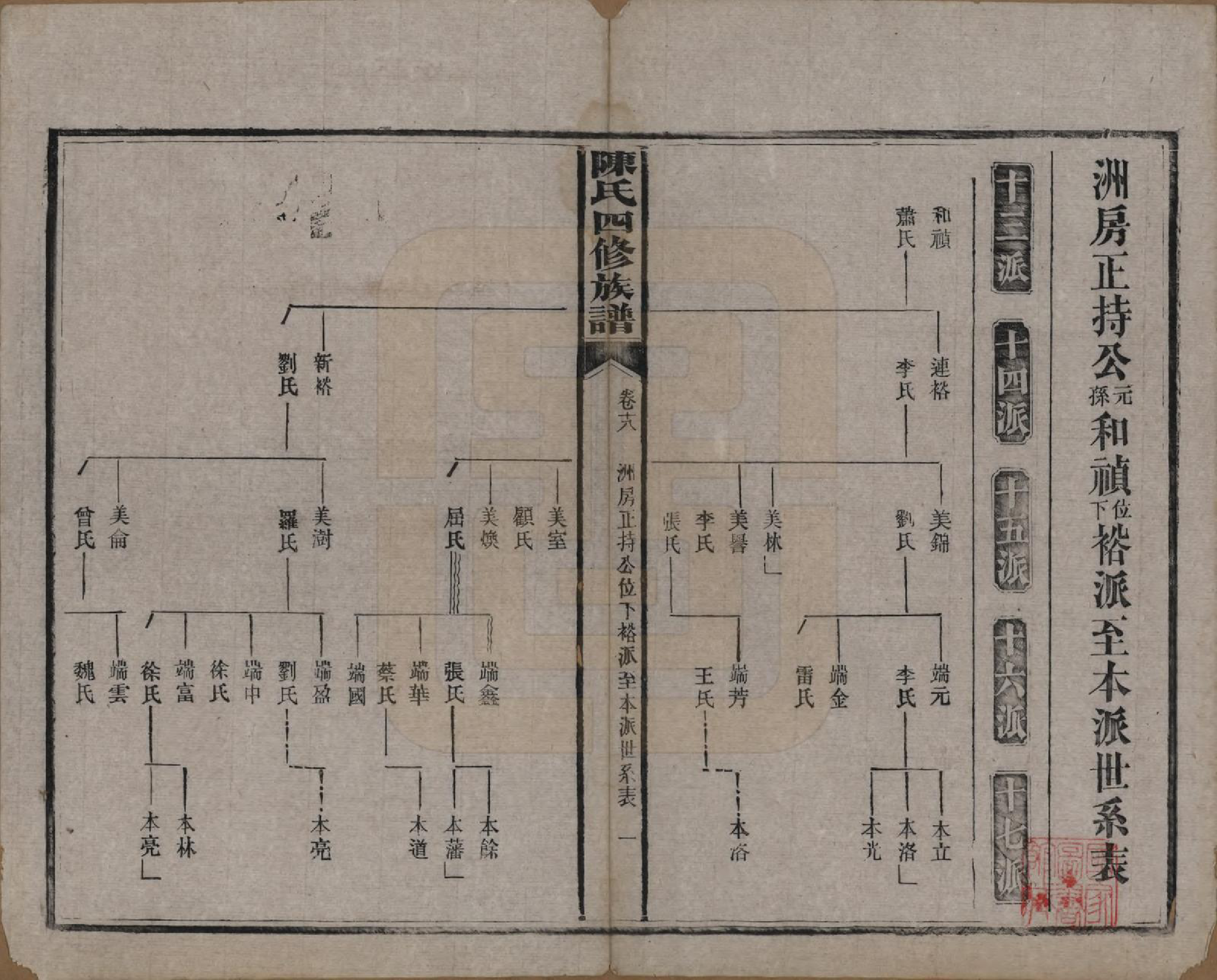 GTJP0114.陈.湖南沅江.陈氏四修族谱.民国37年[1948]_018.pdf_第1页