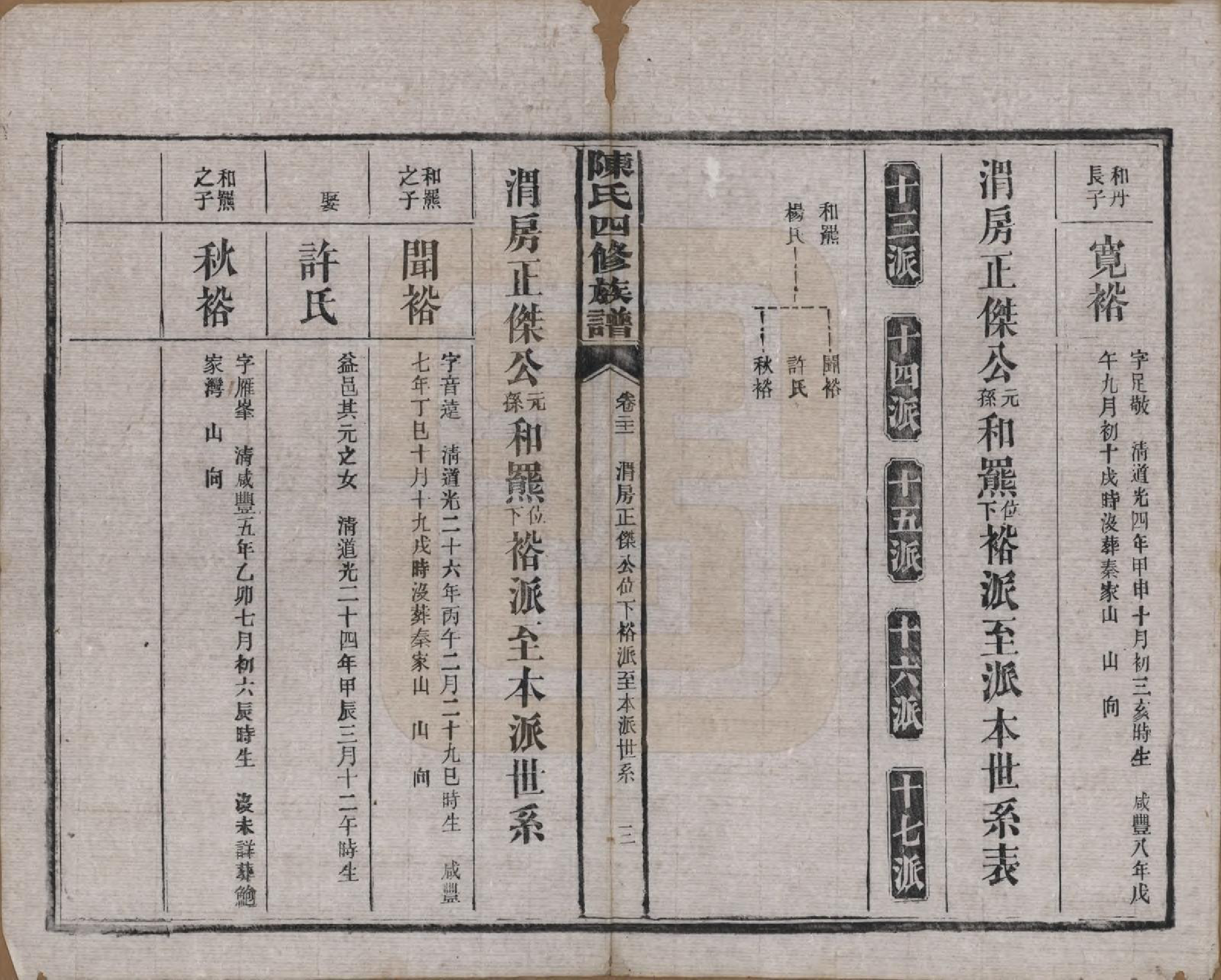 GTJP0114.陈.湖南沅江.陈氏四修族谱.民国37年[1948]_021.pdf_第3页