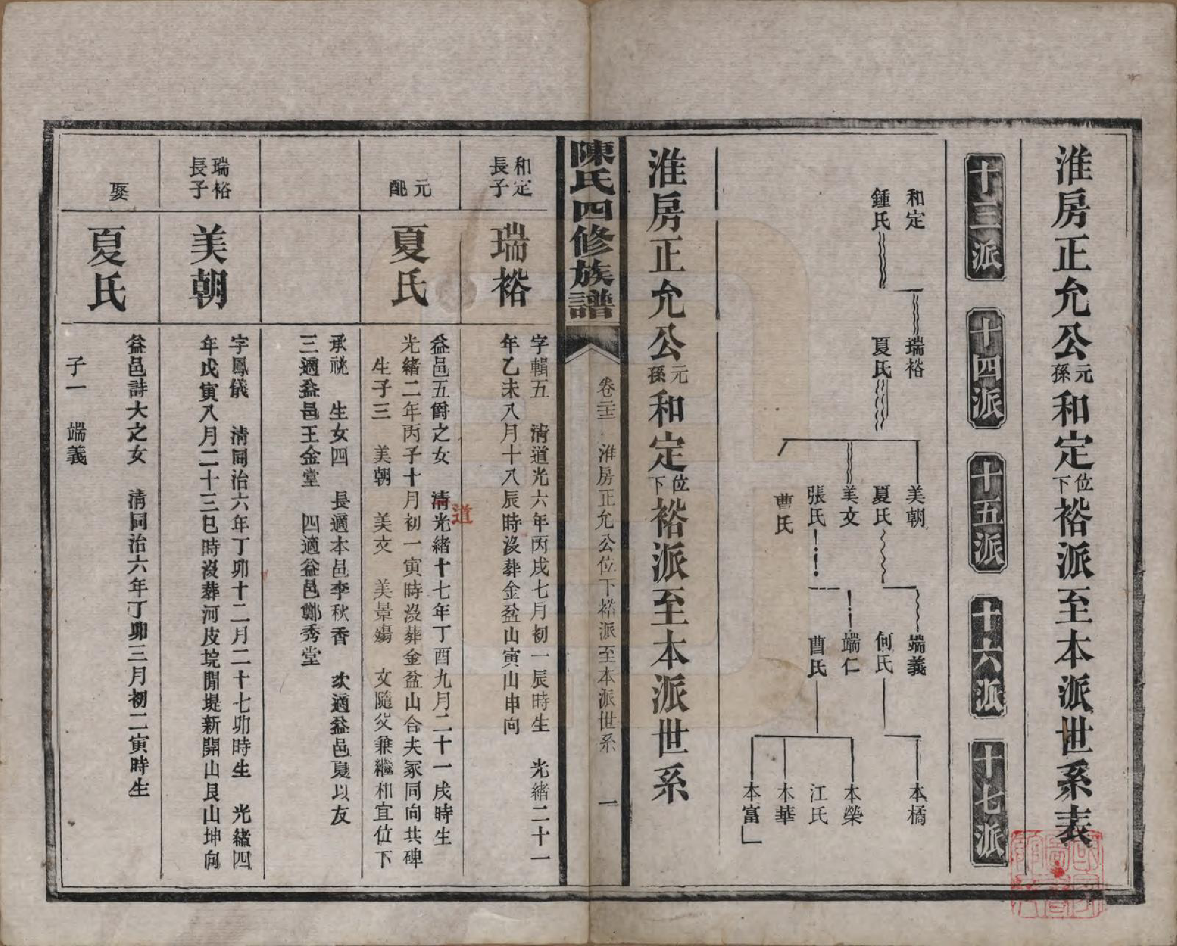 GTJP0114.陈.湖南沅江.陈氏四修族谱.民国37年[1948]_022.pdf_第1页