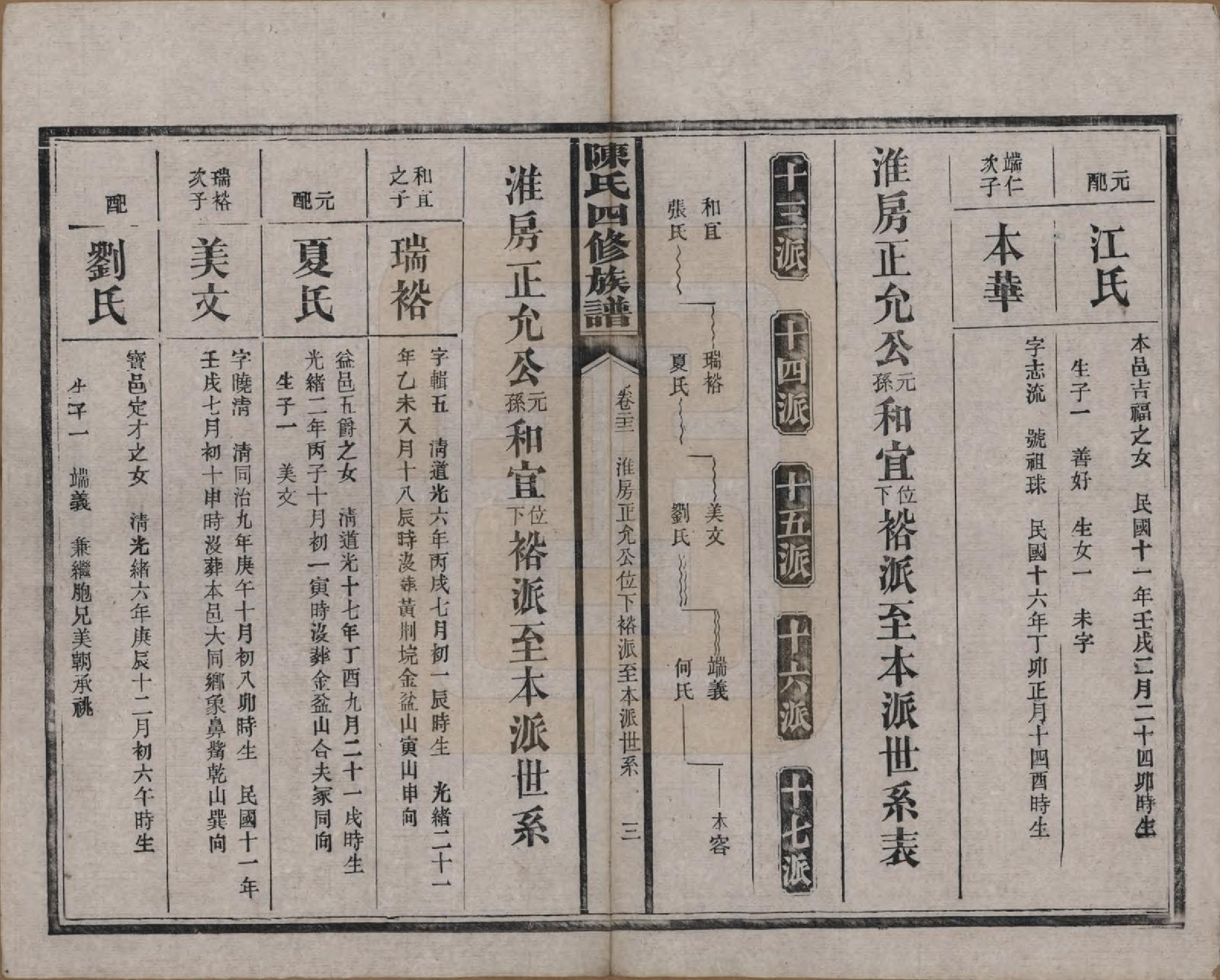 GTJP0114.陈.湖南沅江.陈氏四修族谱.民国37年[1948]_022.pdf_第3页