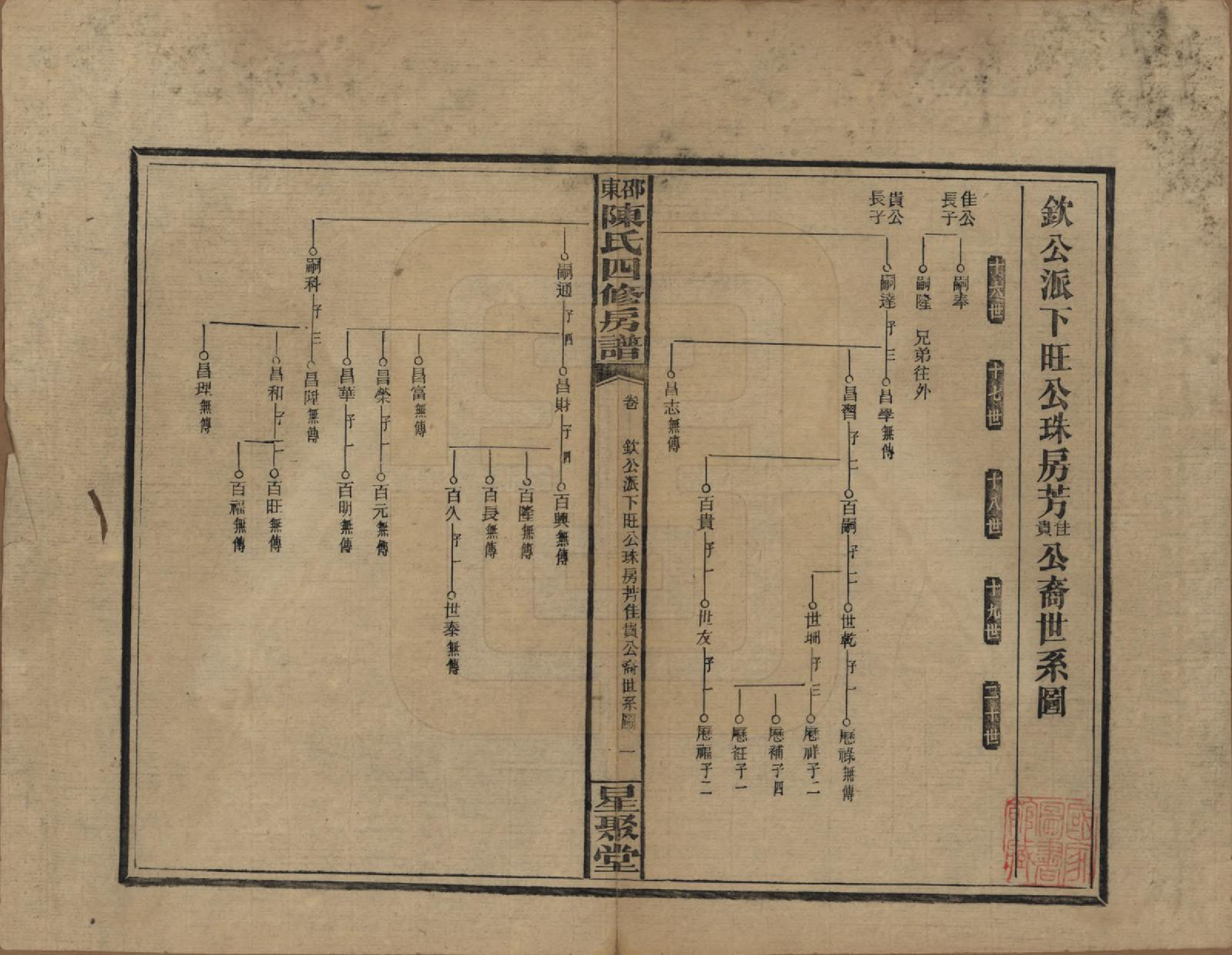 GTJP0115.陈.湖南邵阳.邵东陈氏四修房谱.民国38年[1949]_002.pdf_第1页