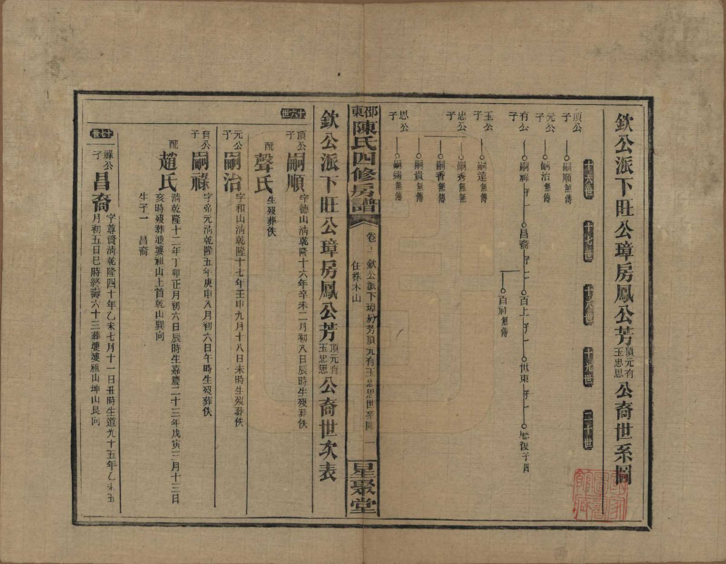 GTJP0115.陈.湖南邵阳.邵东陈氏四修房谱.民国38年[1949]_004.pdf_第1页