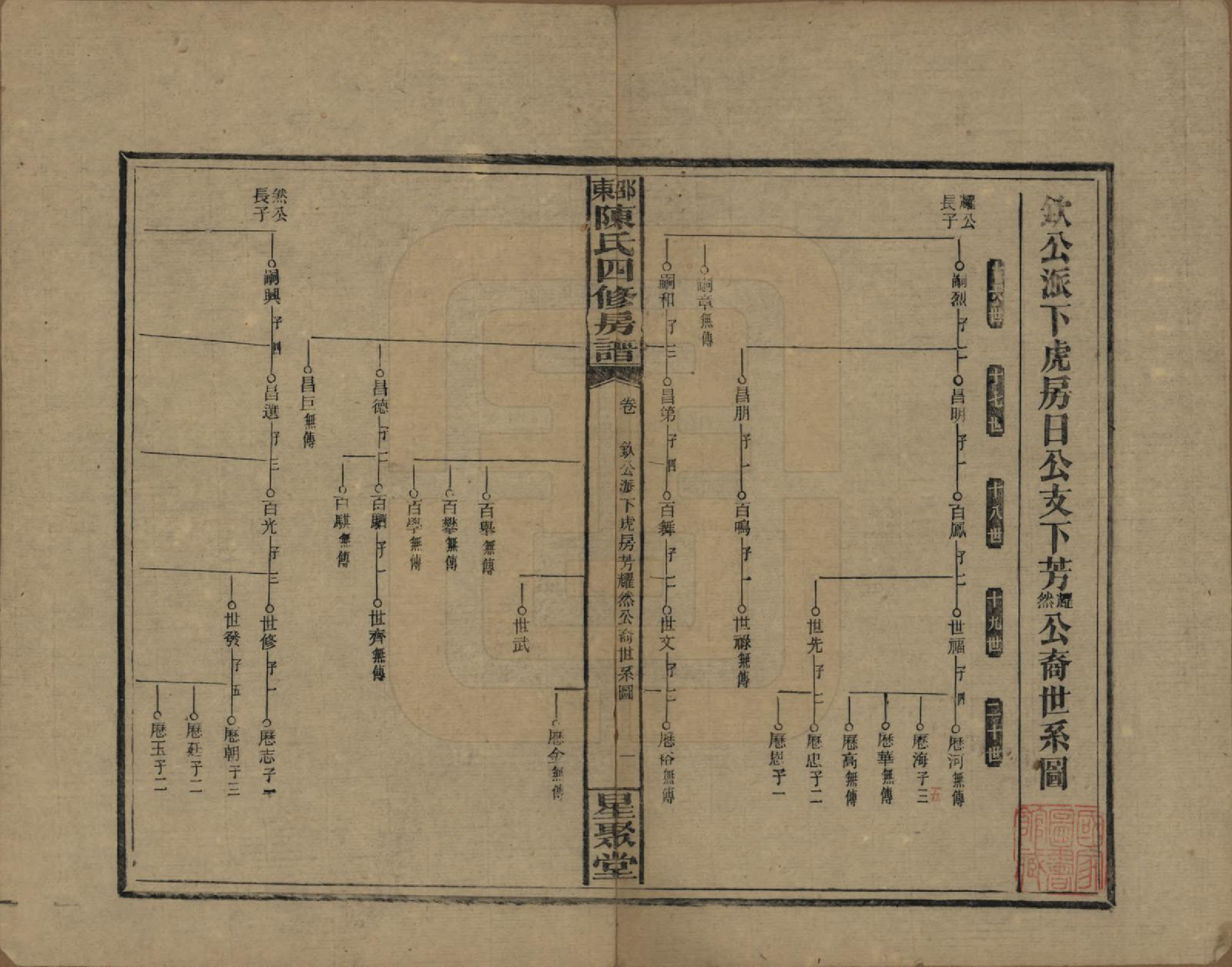 GTJP0115.陈.湖南邵阳.邵东陈氏四修房谱.民国38年[1949]_005.pdf_第1页