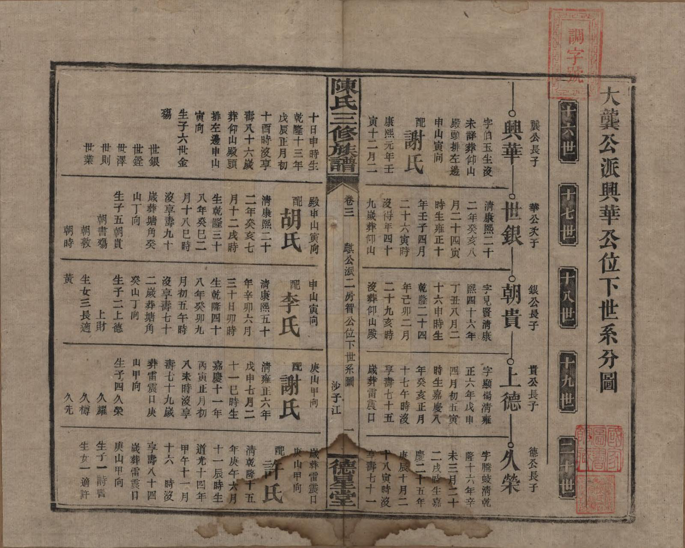 GTJP0117.陈.湖南邵阳.陈氏三修族谱.民国7年(1918)_003.pdf_第1页