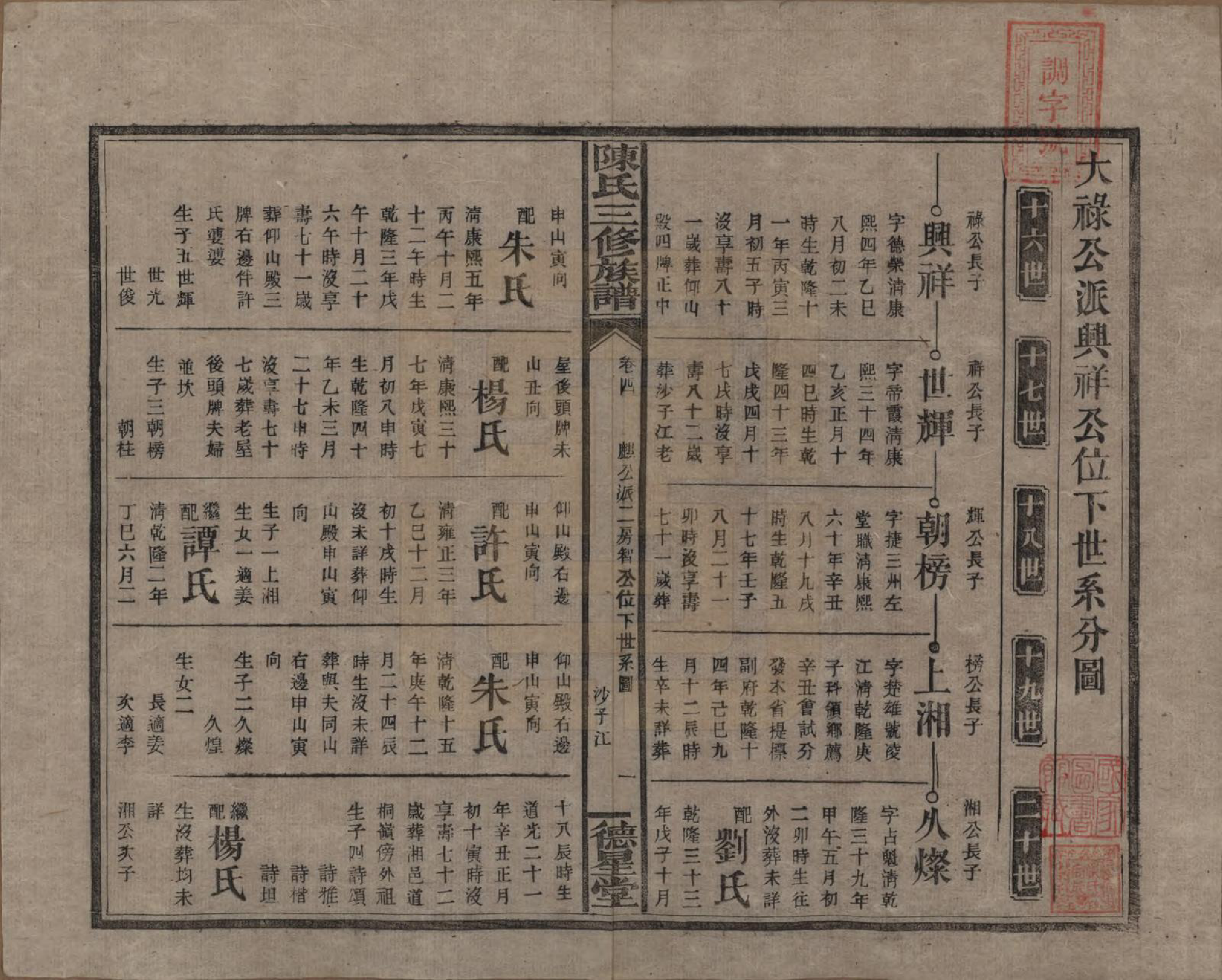 GTJP0117.陈.湖南邵阳.陈氏三修族谱.民国7年(1918)_004.pdf_第1页