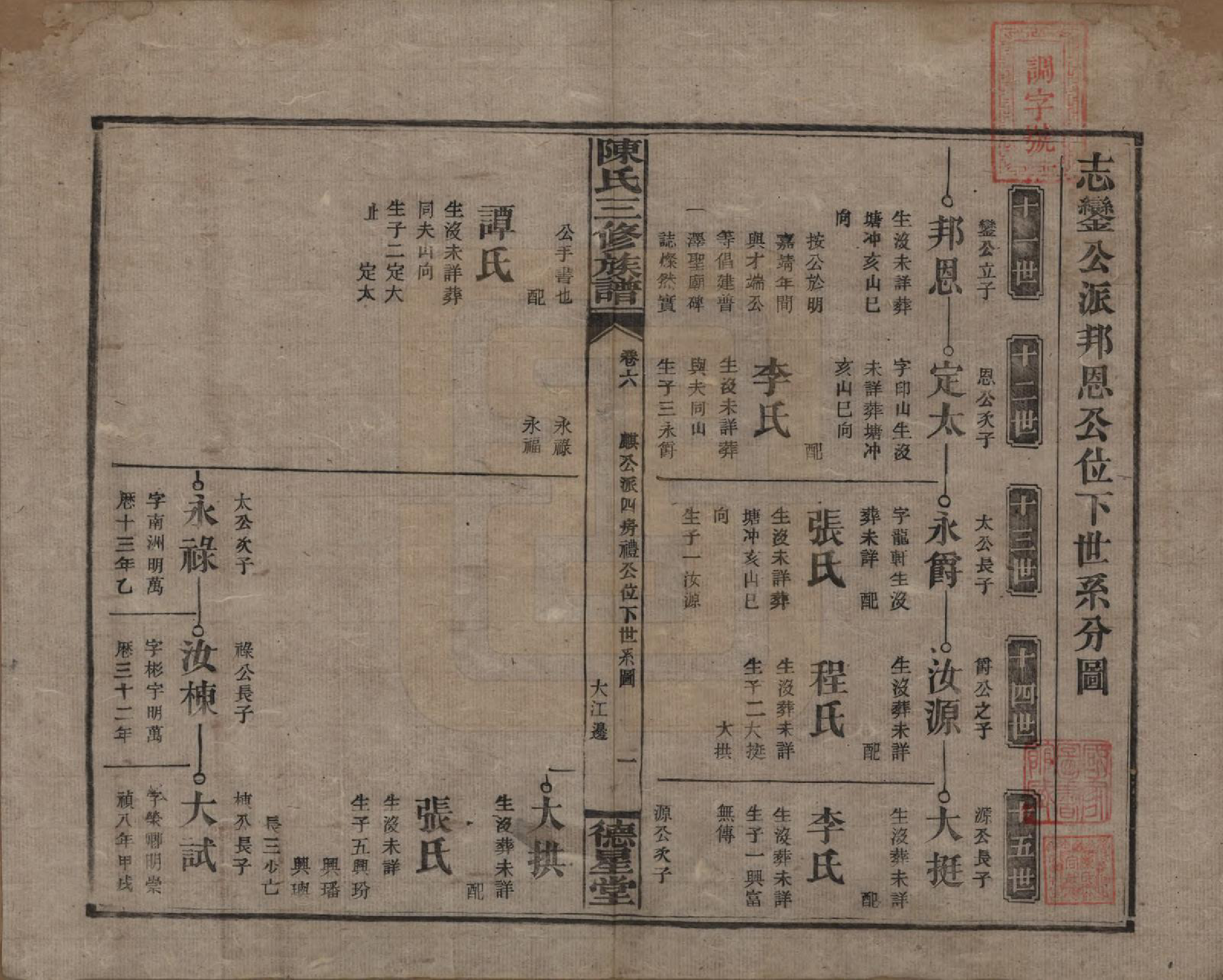 GTJP0117.陈.湖南邵阳.陈氏三修族谱.民国7年(1918)_006.pdf_第1页