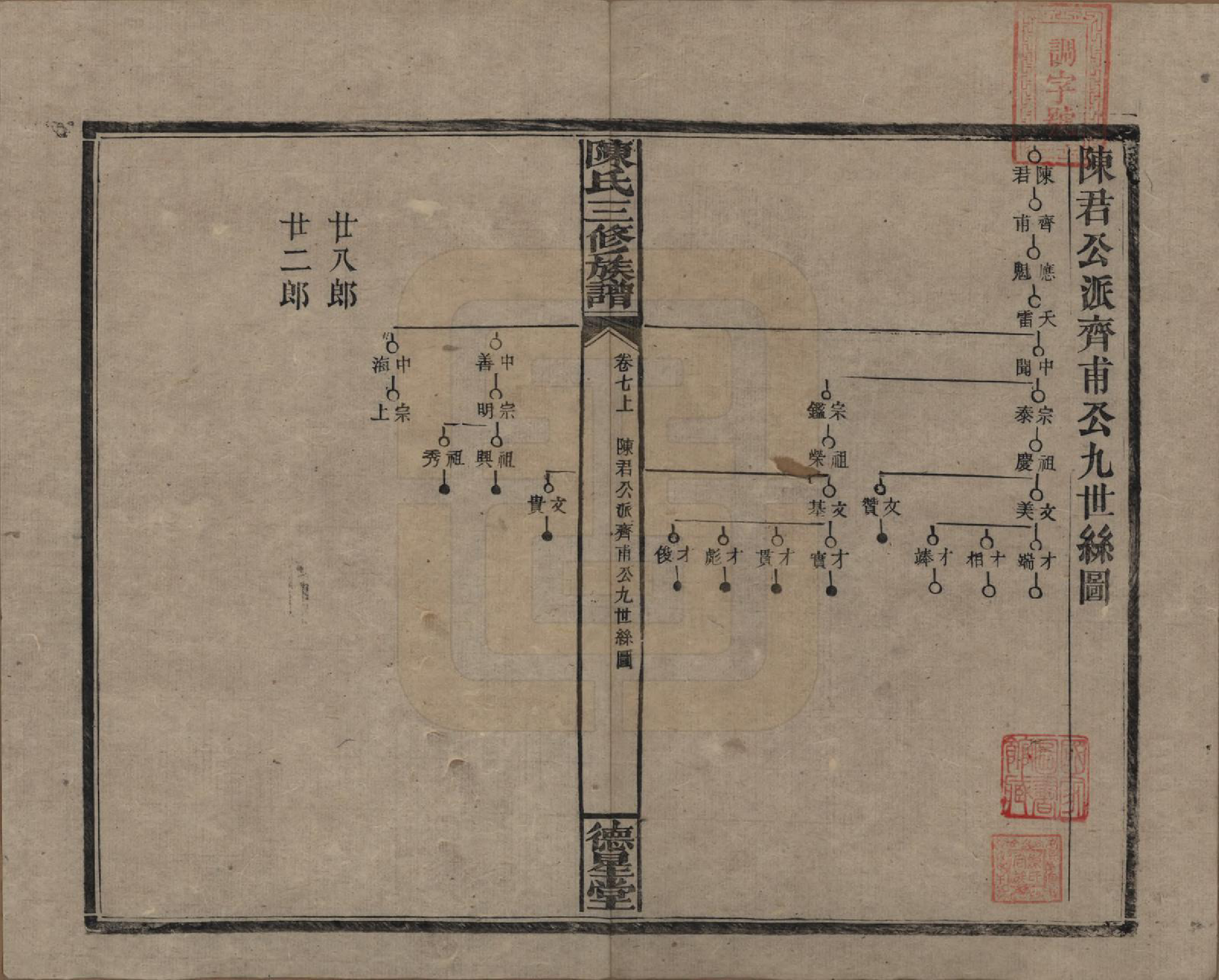 GTJP0117.陈.湖南邵阳.陈氏三修族谱.民国7年(1918)_007.pdf_第1页