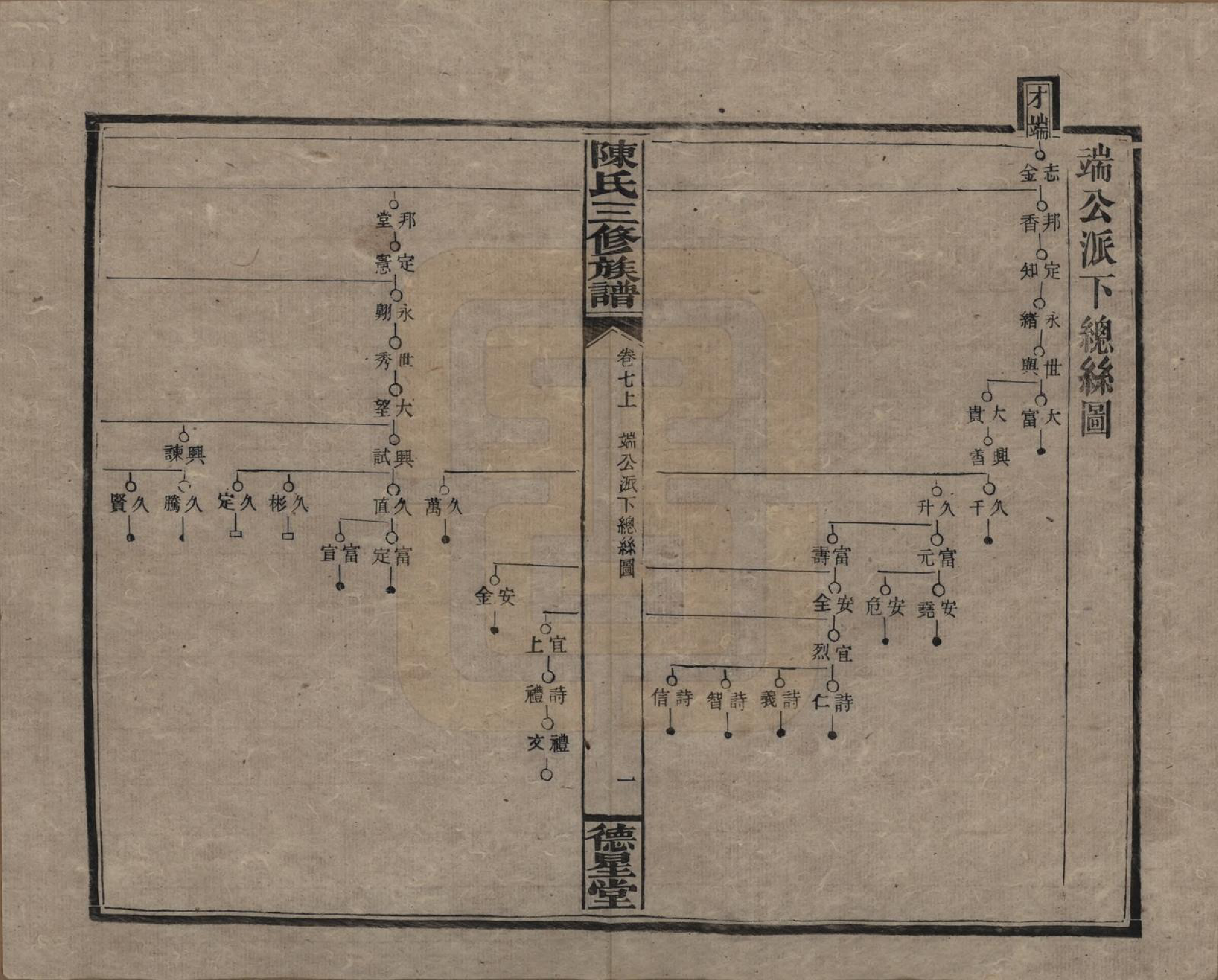 GTJP0117.陈.湖南邵阳.陈氏三修族谱.民国7年(1918)_007.pdf_第2页