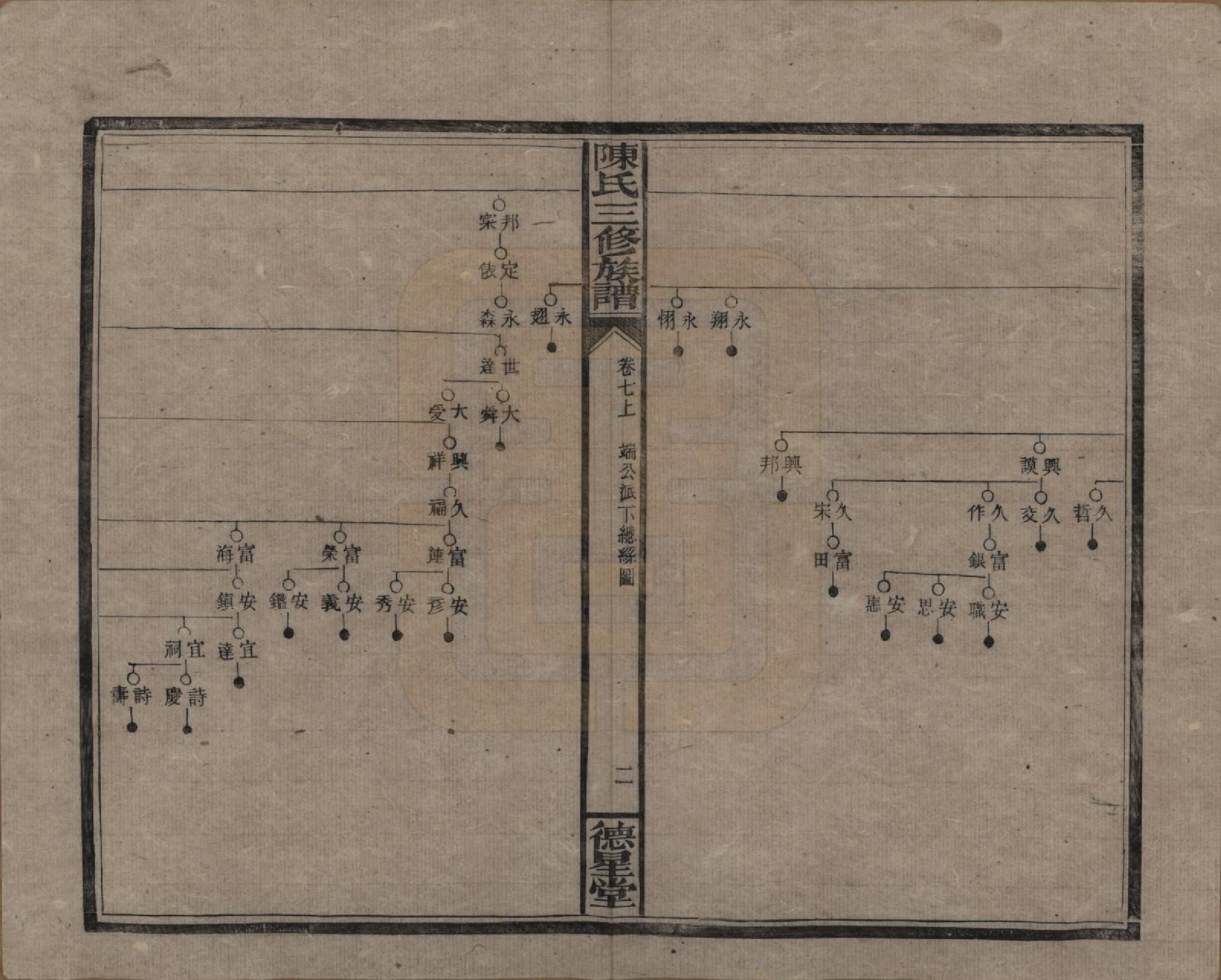 GTJP0117.陈.湖南邵阳.陈氏三修族谱.民国7年(1918)_007.pdf_第3页