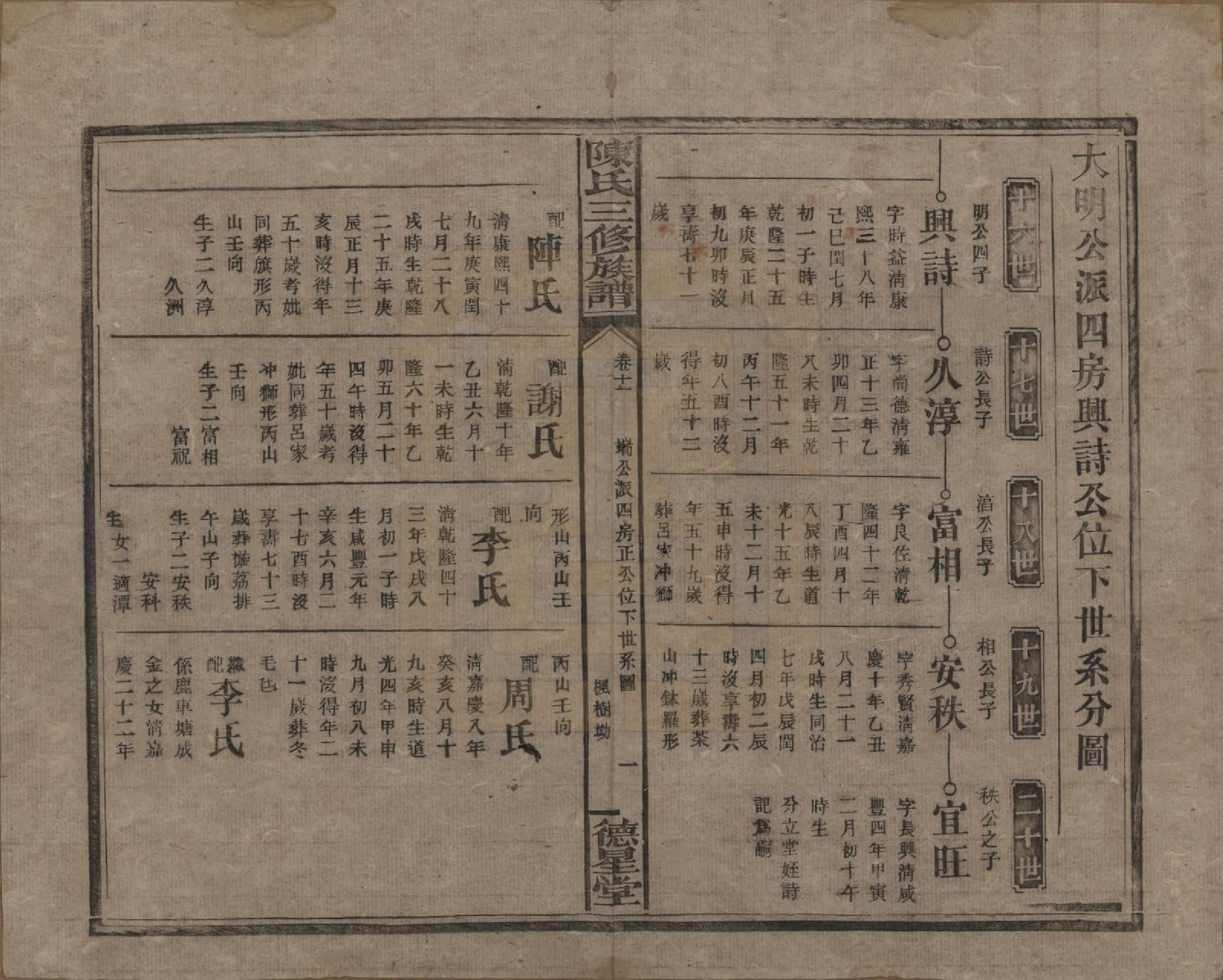 GTJP0117.陈.湖南邵阳.陈氏三修族谱.民国7年(1918)_011.pdf_第1页