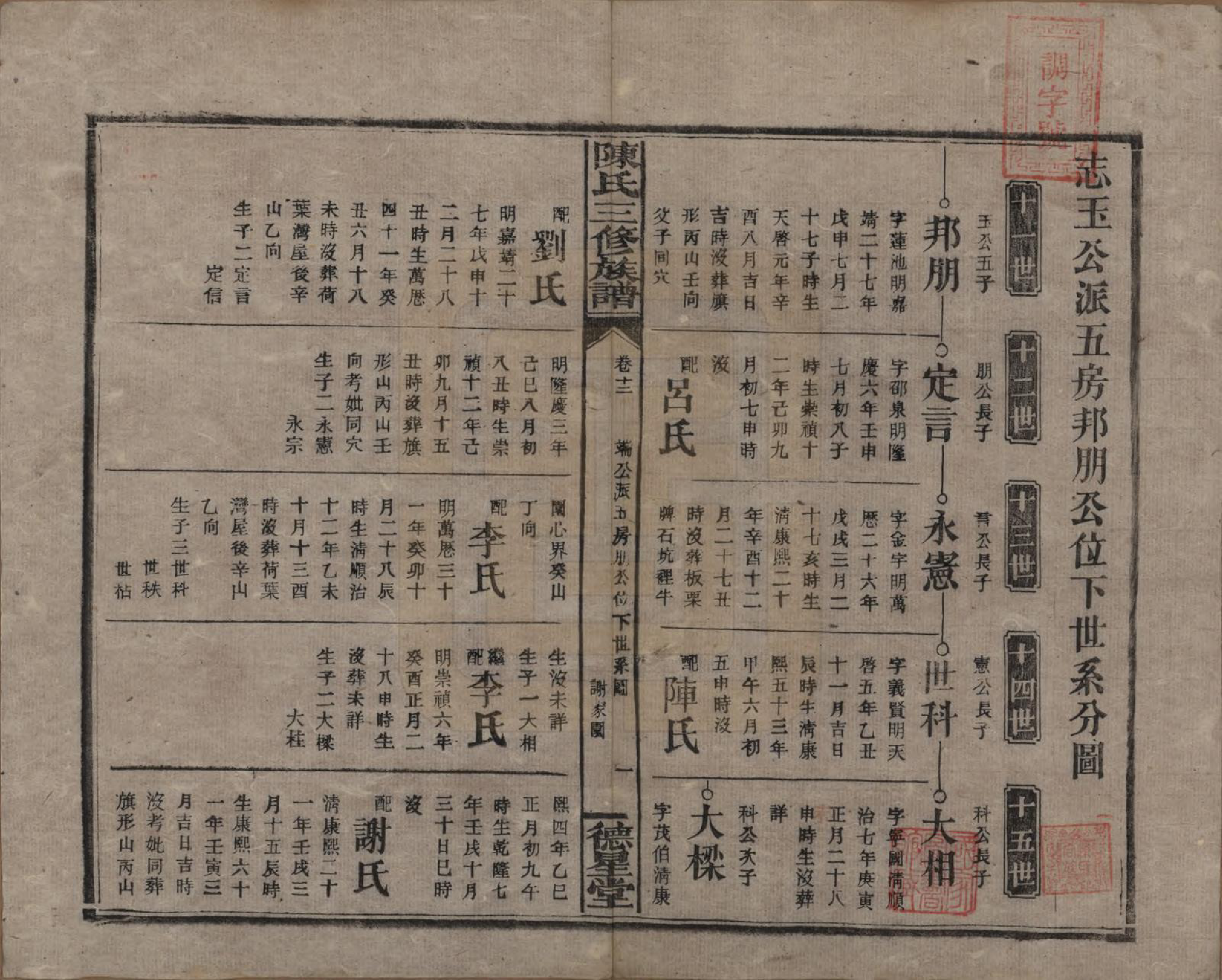 GTJP0117.陈.湖南邵阳.陈氏三修族谱.民国7年(1918)_012.pdf_第1页