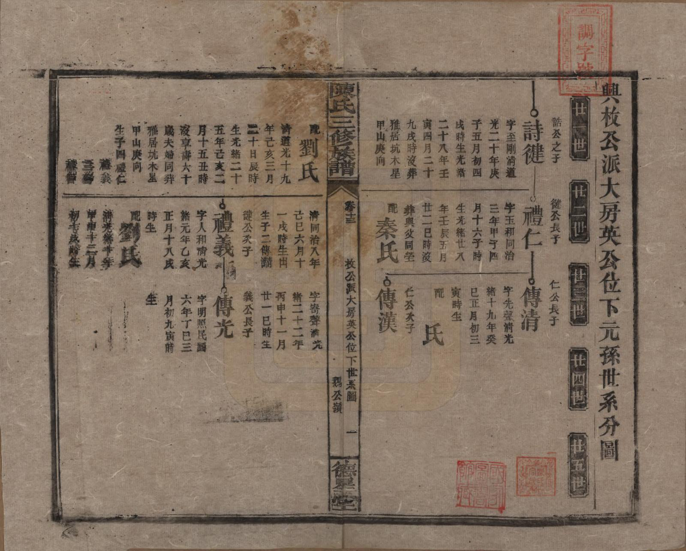 GTJP0117.陈.湖南邵阳.陈氏三修族谱.民国7年(1918)_013.pdf_第1页