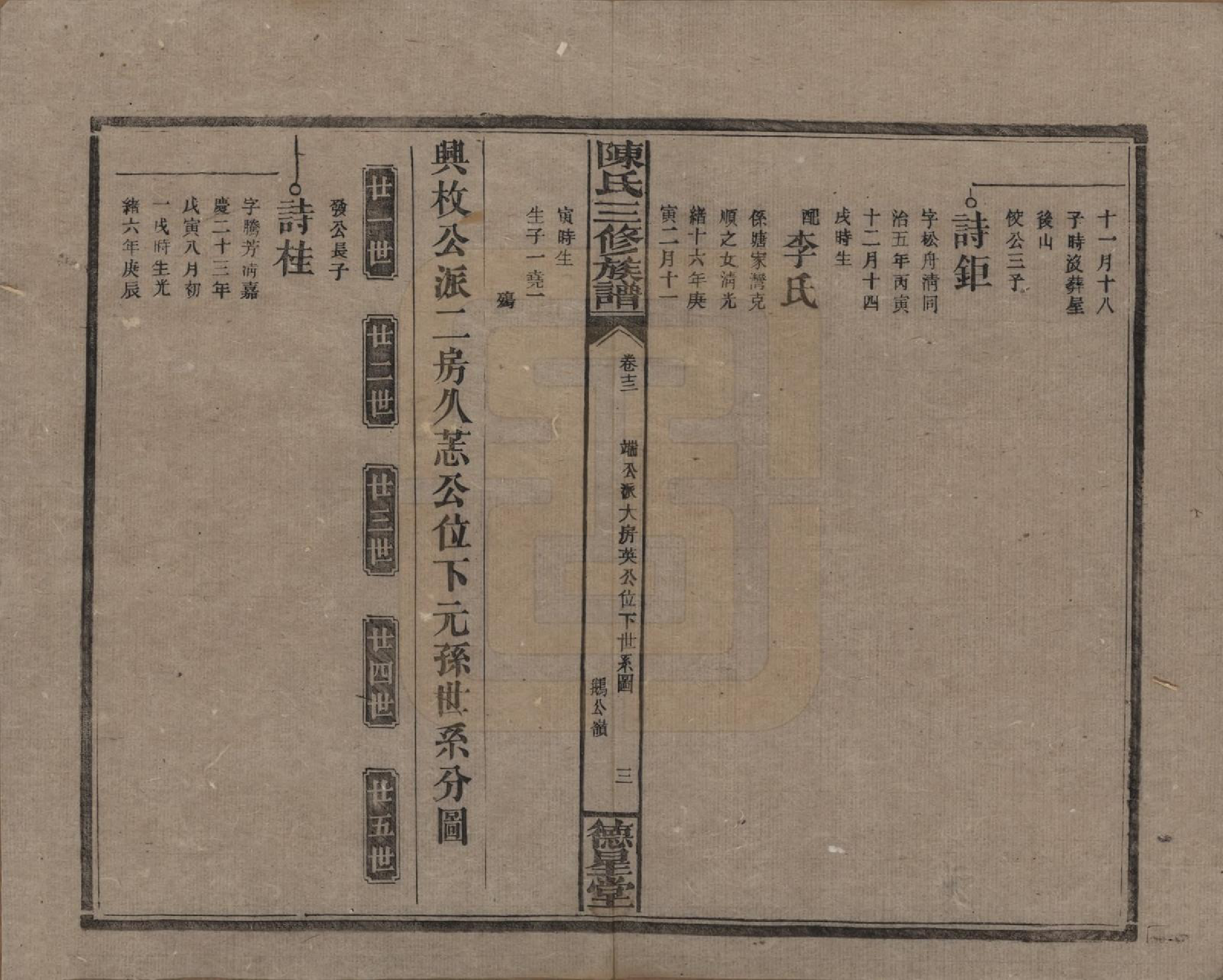 GTJP0117.陈.湖南邵阳.陈氏三修族谱.民国7年(1918)_013.pdf_第3页