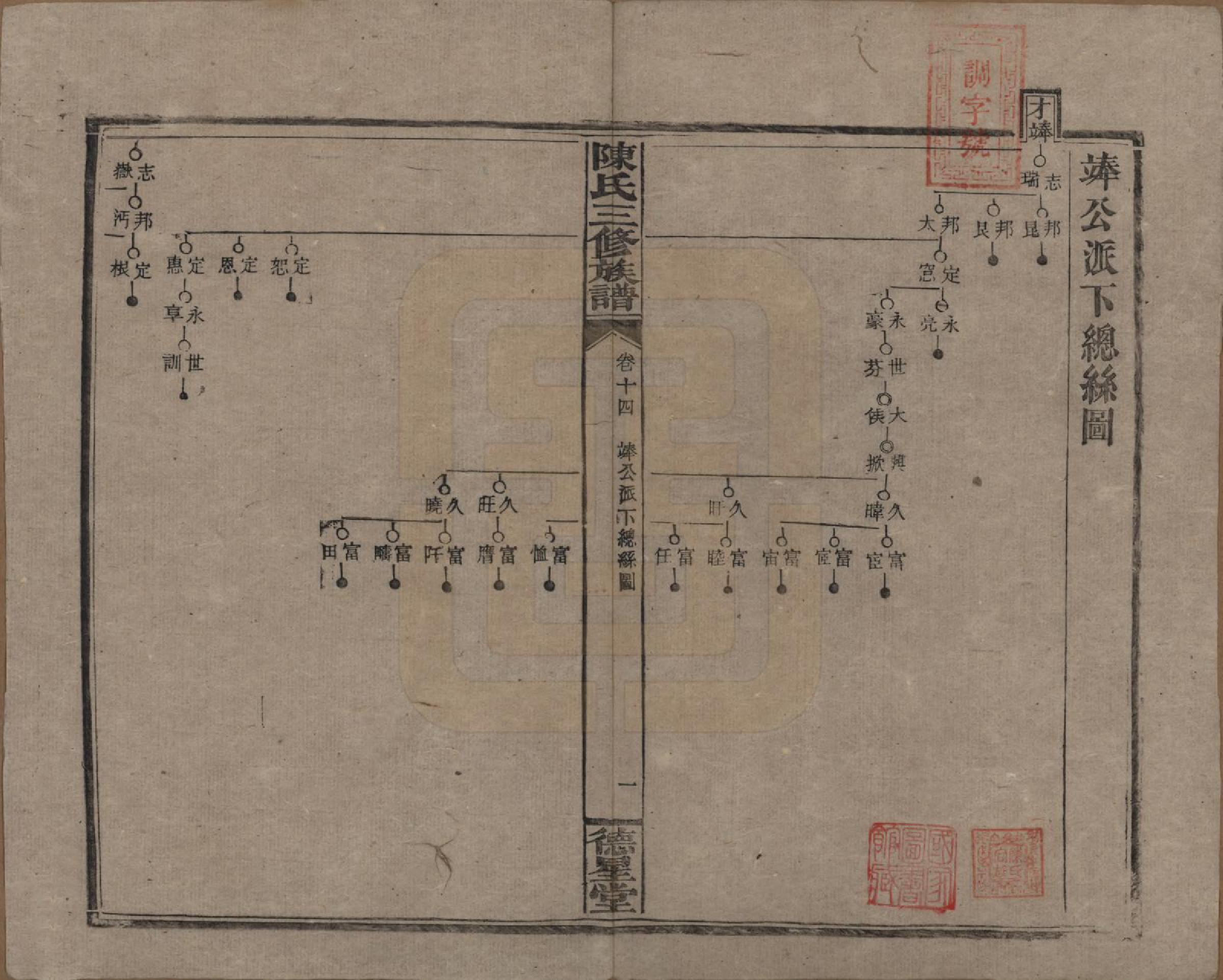 GTJP0117.陈.湖南邵阳.陈氏三修族谱.民国7年(1918)_014.pdf_第1页