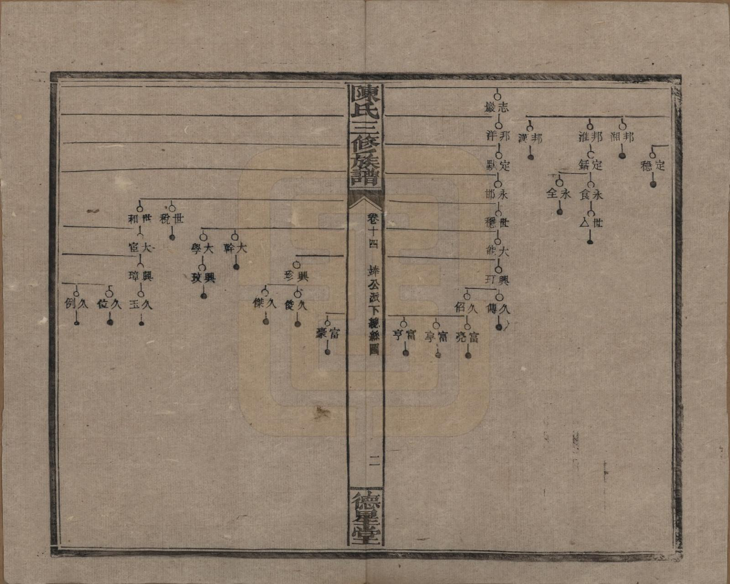 GTJP0117.陈.湖南邵阳.陈氏三修族谱.民国7年(1918)_014.pdf_第2页