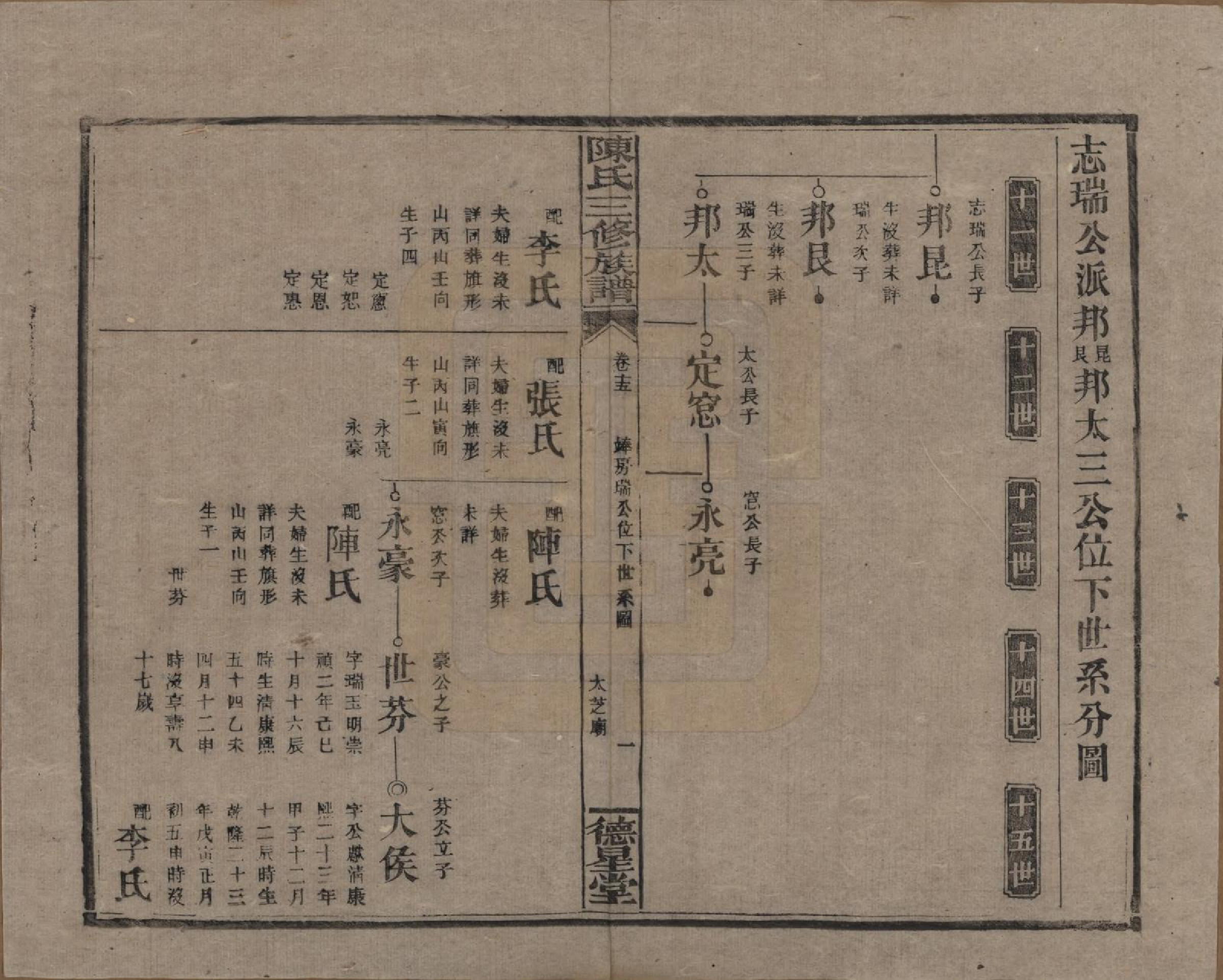 GTJP0117.陈.湖南邵阳.陈氏三修族谱.民国7年(1918)_015.pdf_第1页