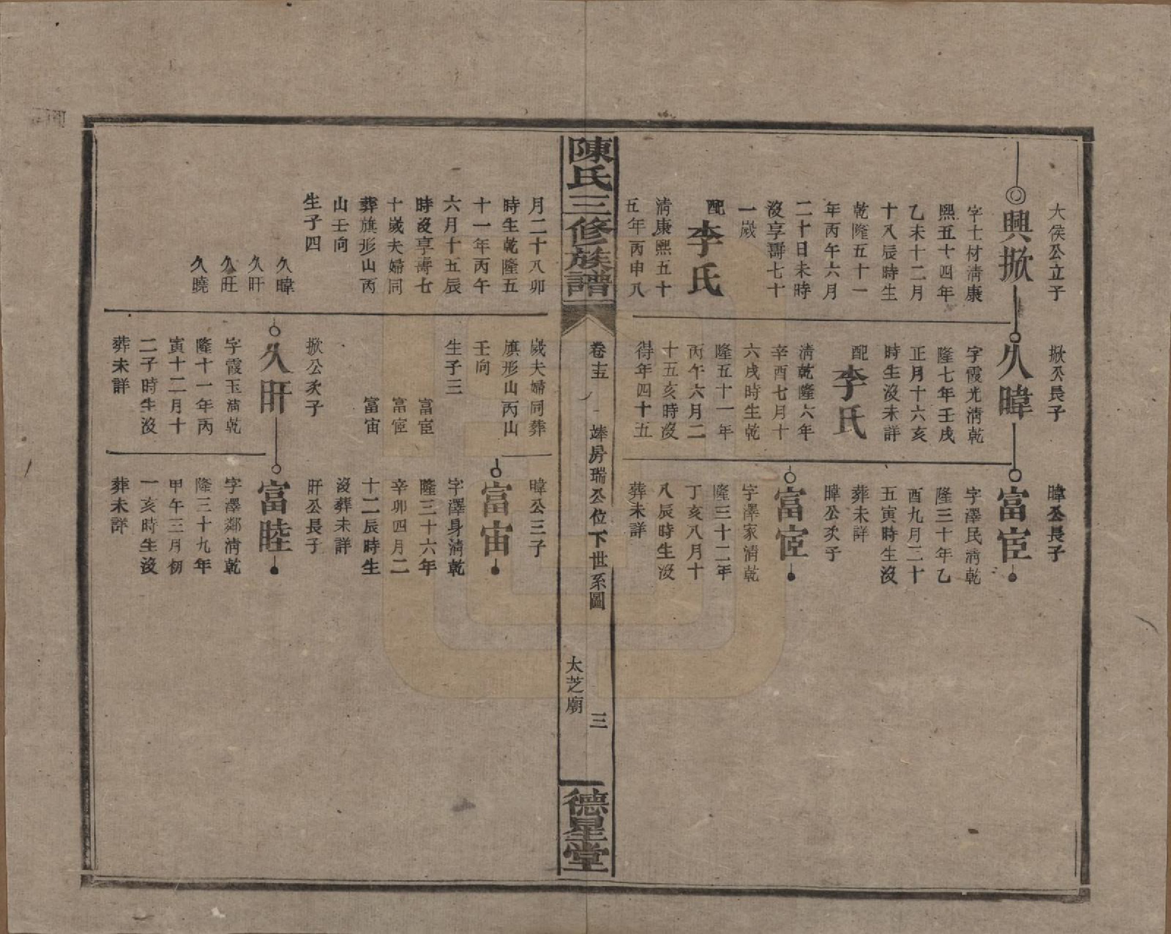 GTJP0117.陈.湖南邵阳.陈氏三修族谱.民国7年(1918)_015.pdf_第3页