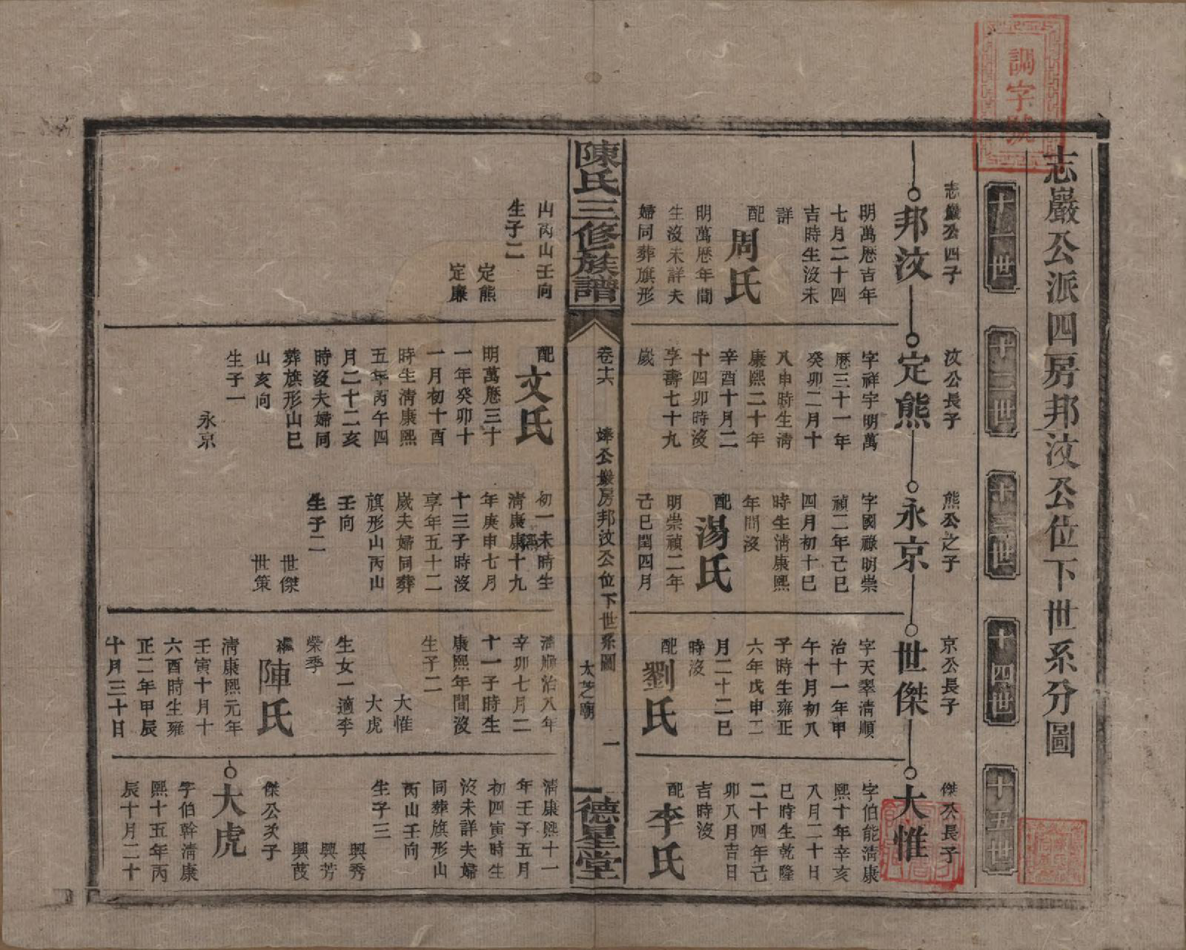 GTJP0117.陈.湖南邵阳.陈氏三修族谱.民国7年(1918)_016.pdf_第1页