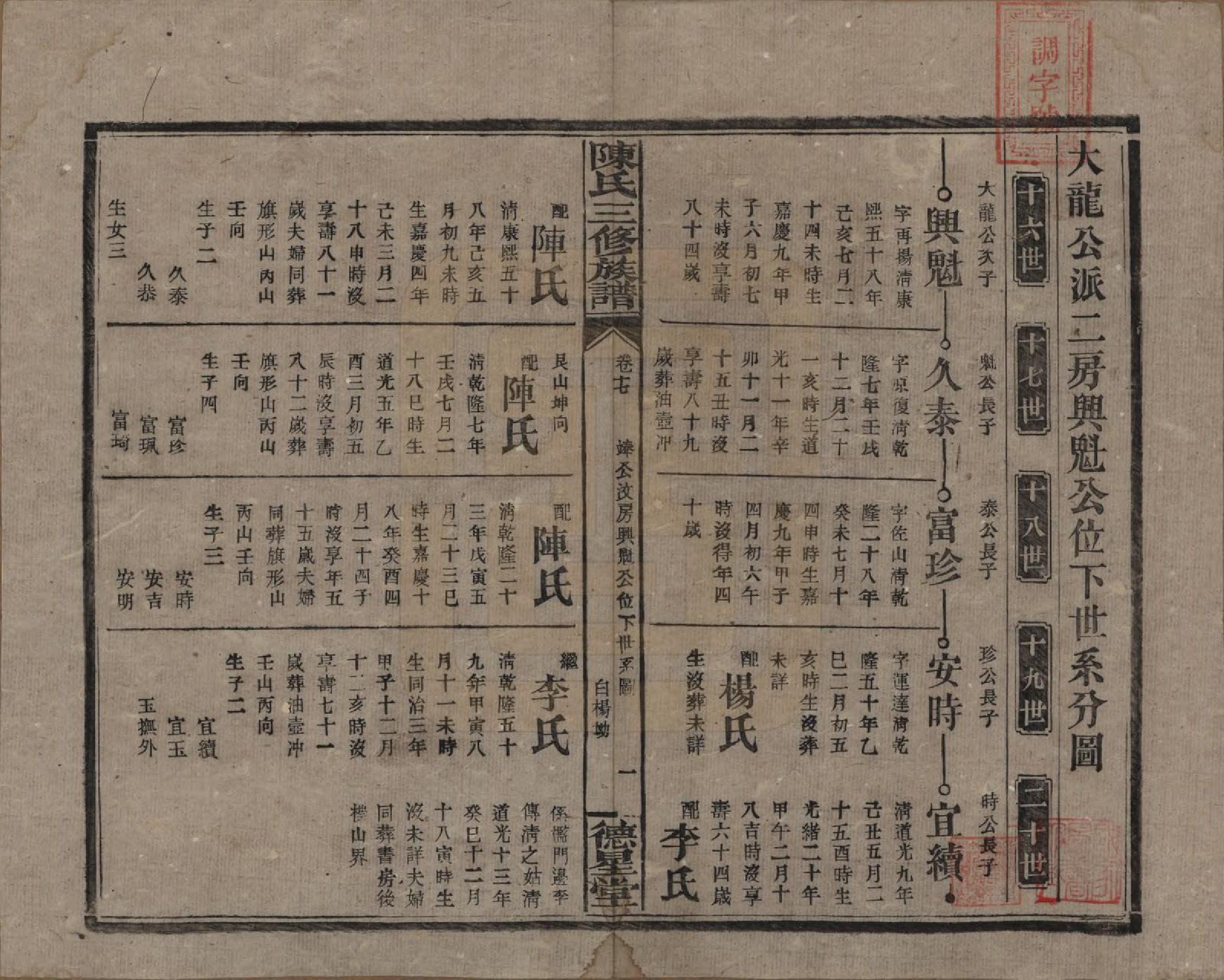 GTJP0117.陈.湖南邵阳.陈氏三修族谱.民国7年(1918)_017.pdf_第1页