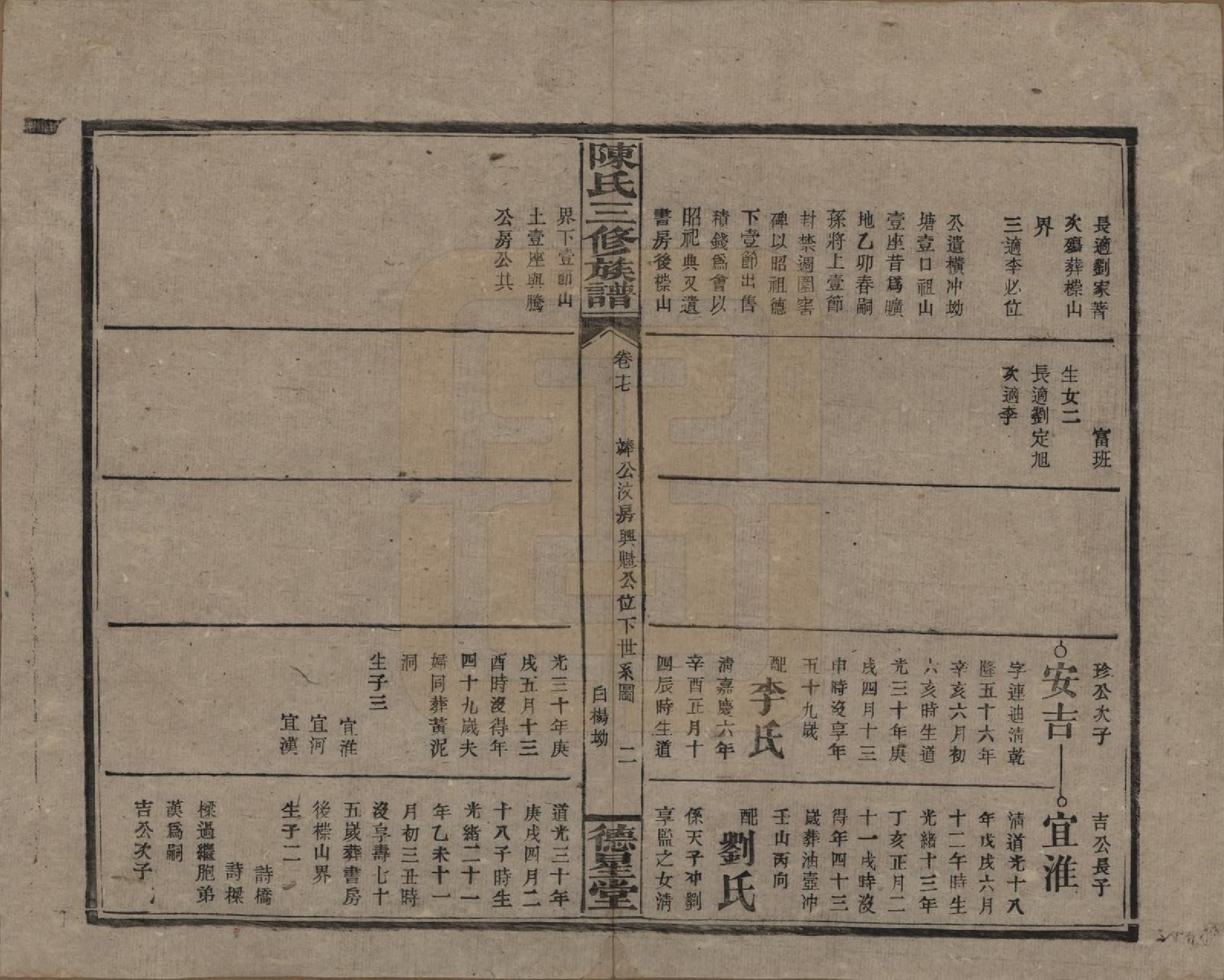 GTJP0117.陈.湖南邵阳.陈氏三修族谱.民国7年(1918)_017.pdf_第2页