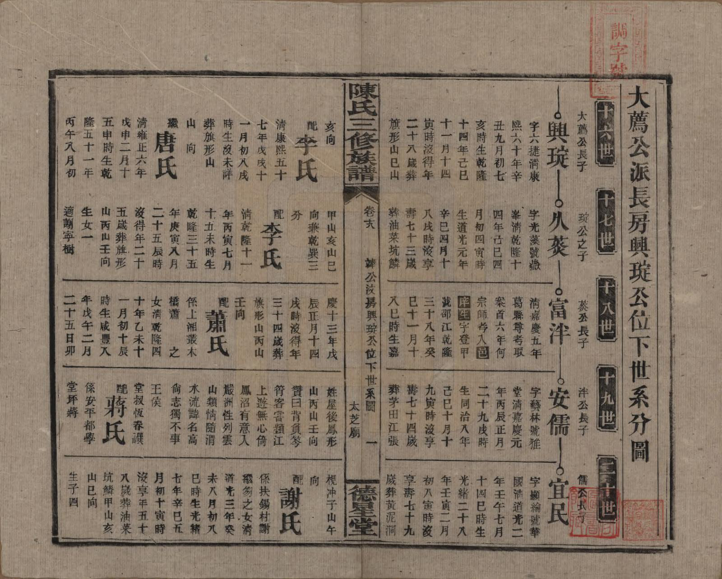 GTJP0117.陈.湖南邵阳.陈氏三修族谱.民国7年(1918)_018.pdf_第1页