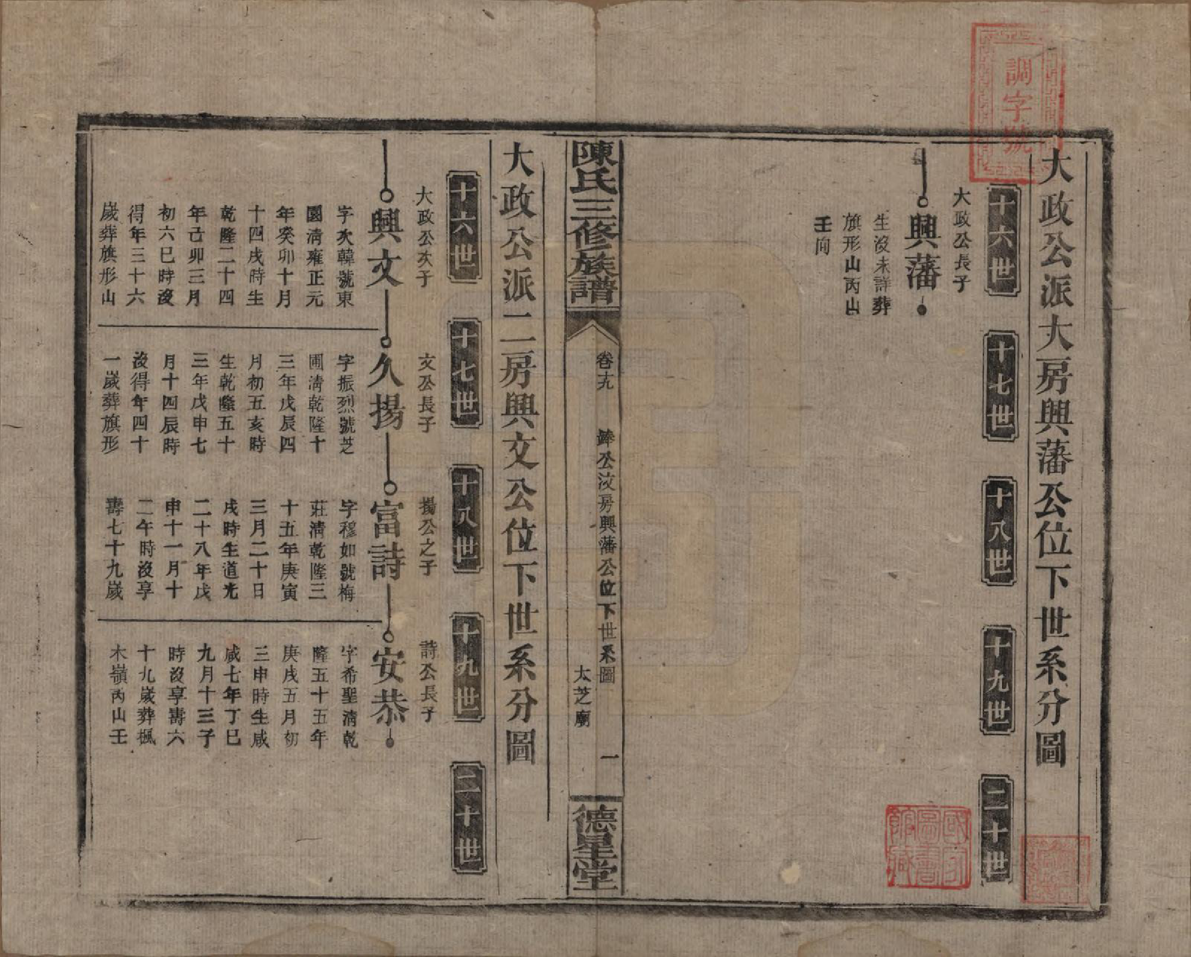 GTJP0117.陈.湖南邵阳.陈氏三修族谱.民国7年(1918)_019.pdf_第1页