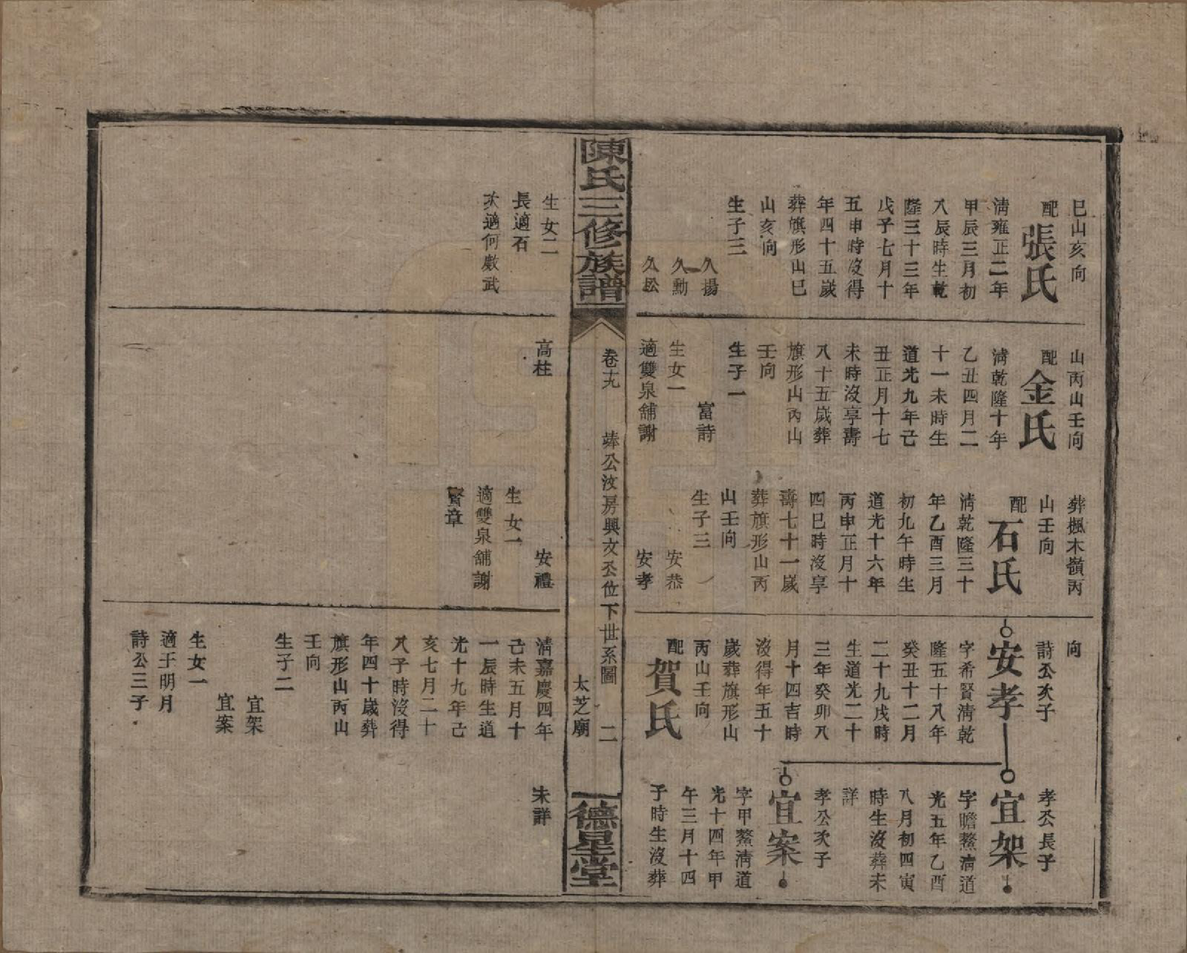 GTJP0117.陈.湖南邵阳.陈氏三修族谱.民国7年(1918)_019.pdf_第2页