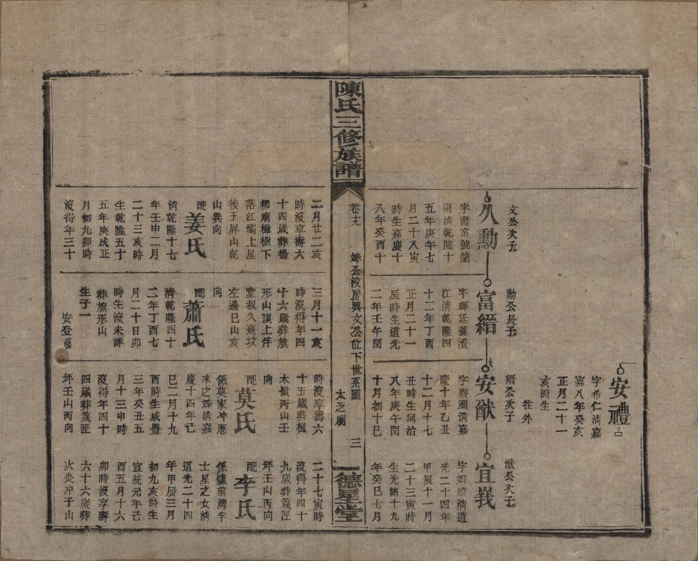 GTJP0117.陈.湖南邵阳.陈氏三修族谱.民国7年(1918)_019.pdf_第3页