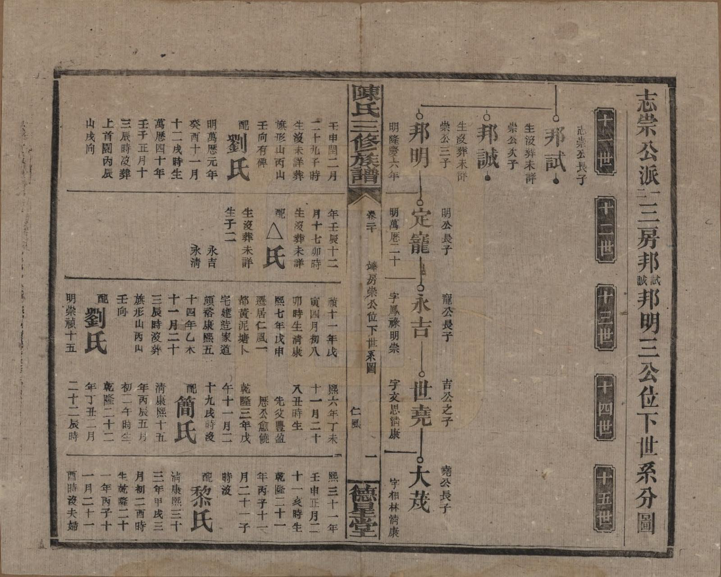 GTJP0117.陈.湖南邵阳.陈氏三修族谱.民国7年(1918)_020.pdf_第1页