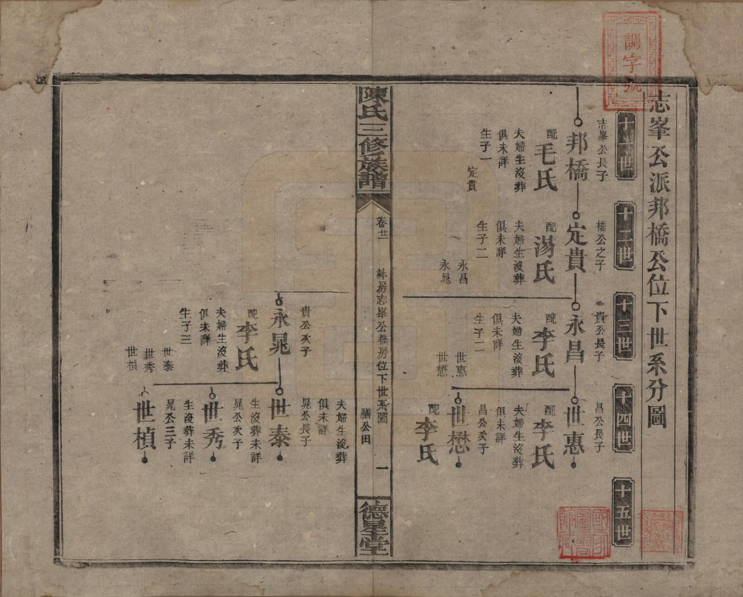 GTJP0117.陈.湖南邵阳.陈氏三修族谱.民国7年(1918)_021.pdf_第1页