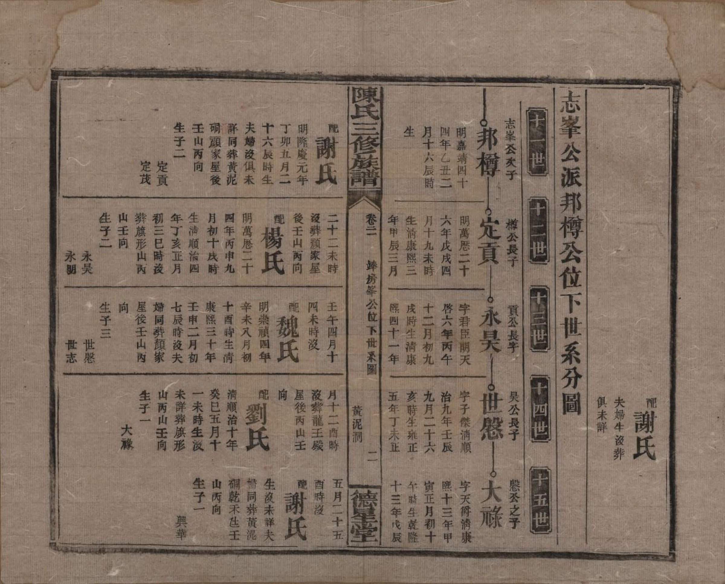 GTJP0117.陈.湖南邵阳.陈氏三修族谱.民国7年(1918)_021.pdf_第2页