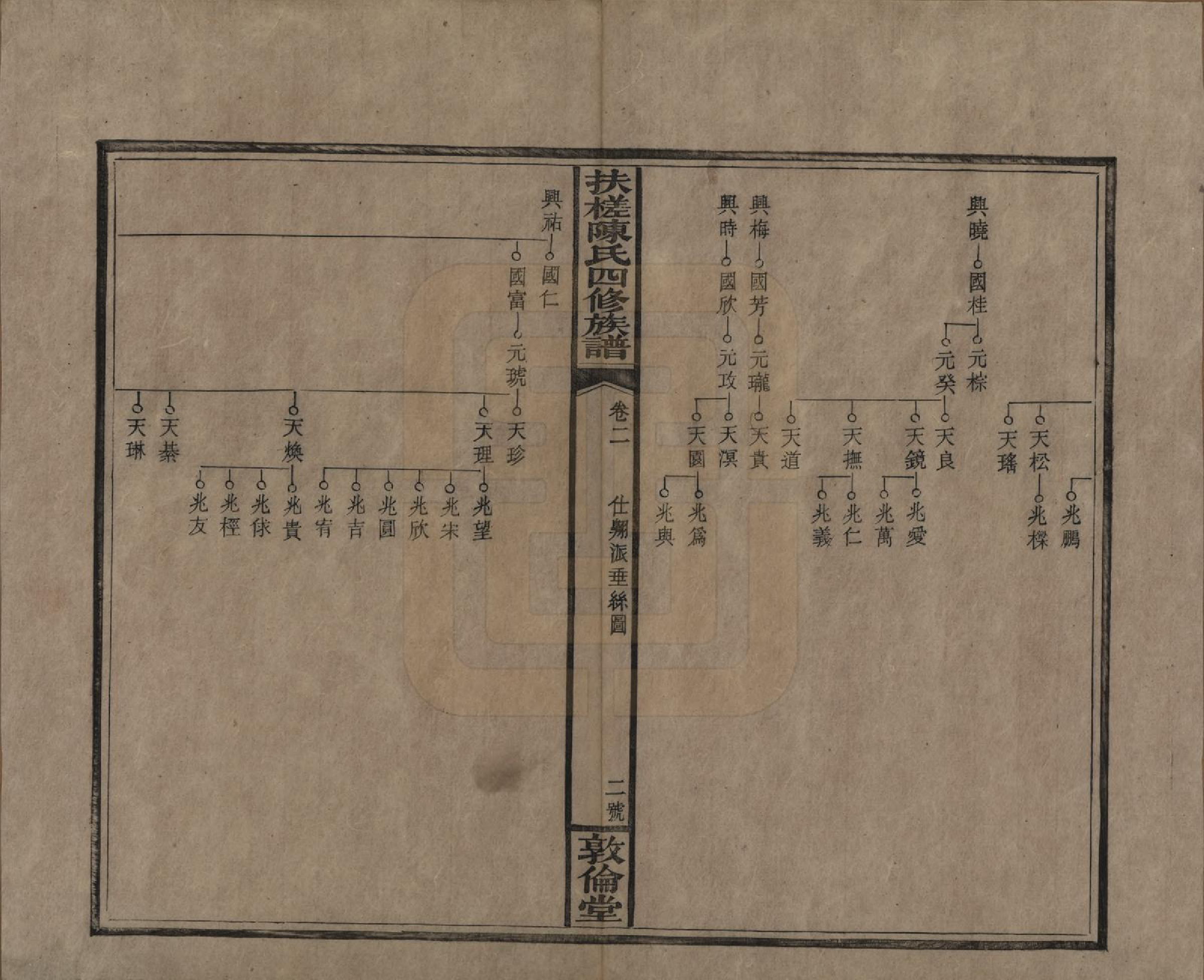 GTJP0120.陈.湖南湘乡.扶槎陈氏四修族谱.民国二年(1913)_002.pdf_第2页