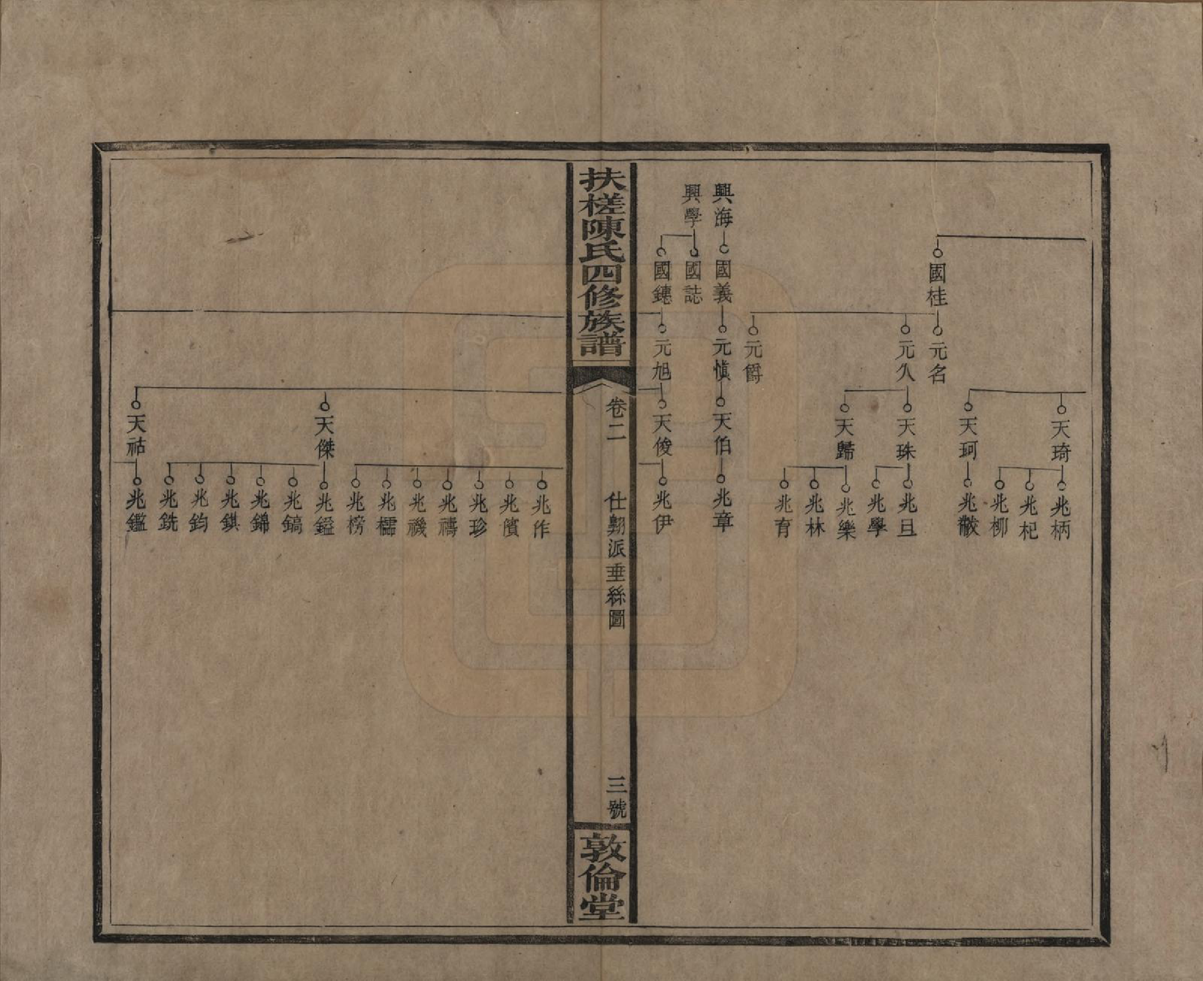 GTJP0120.陈.湖南湘乡.扶槎陈氏四修族谱.民国二年(1913)_002.pdf_第3页