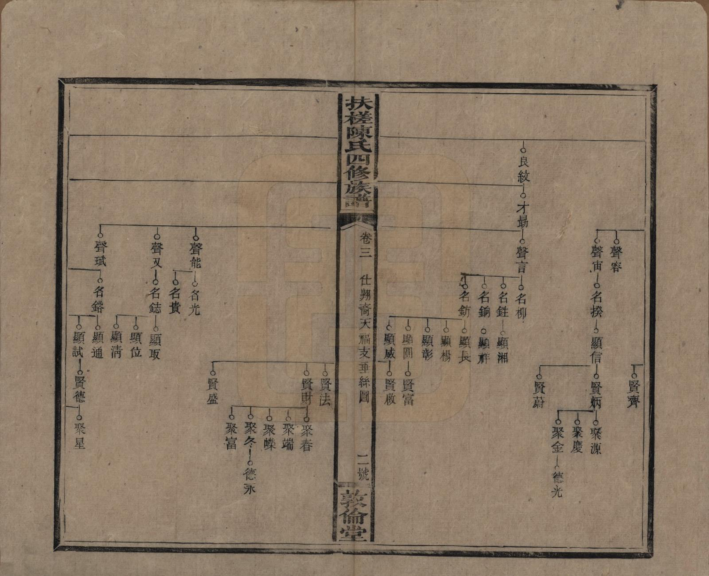 GTJP0120.陈.湖南湘乡.扶槎陈氏四修族谱.民国二年(1913)_003.pdf_第2页