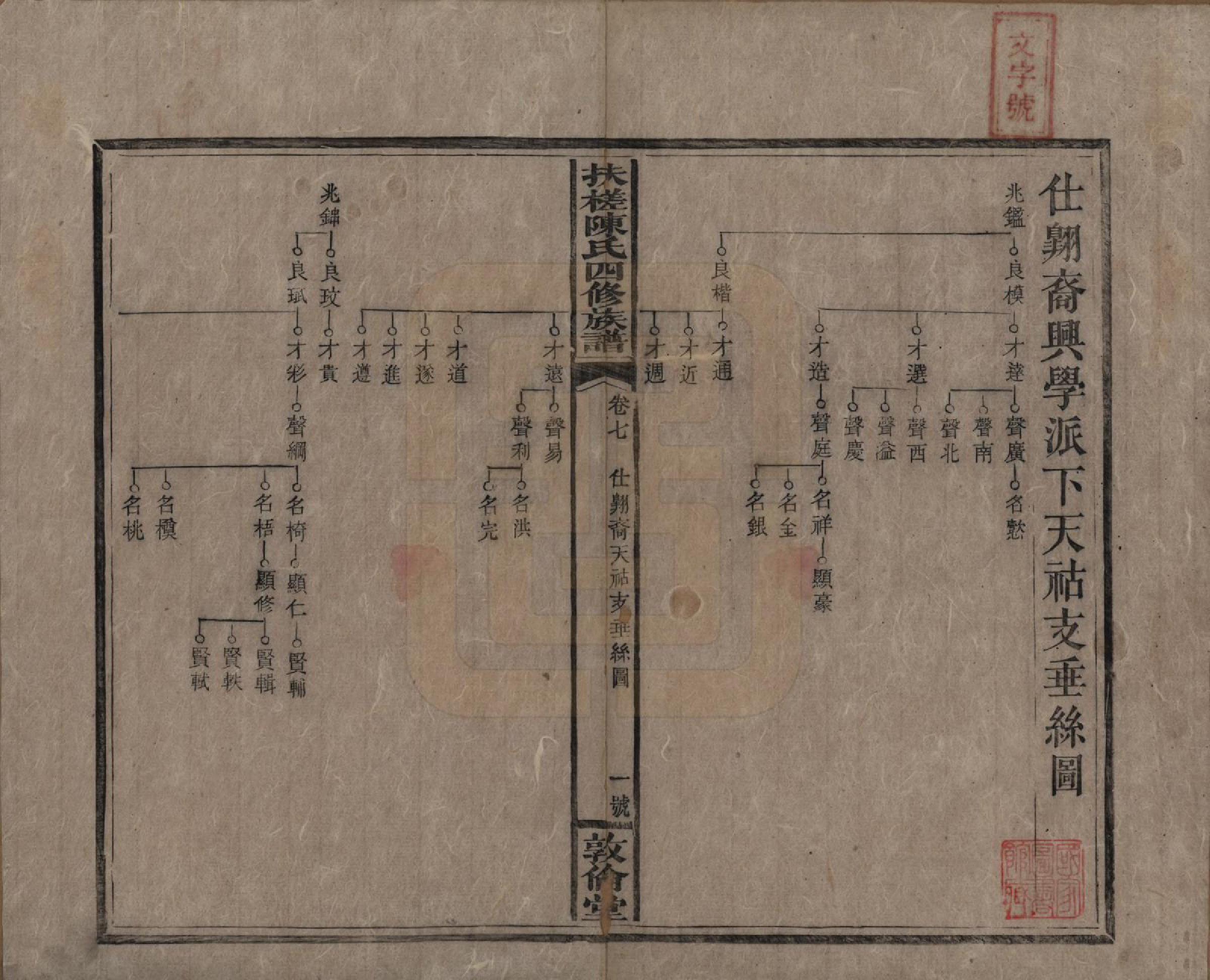 GTJP0120.陈.湖南湘乡.扶槎陈氏四修族谱.民国二年(1913)_007.pdf_第1页