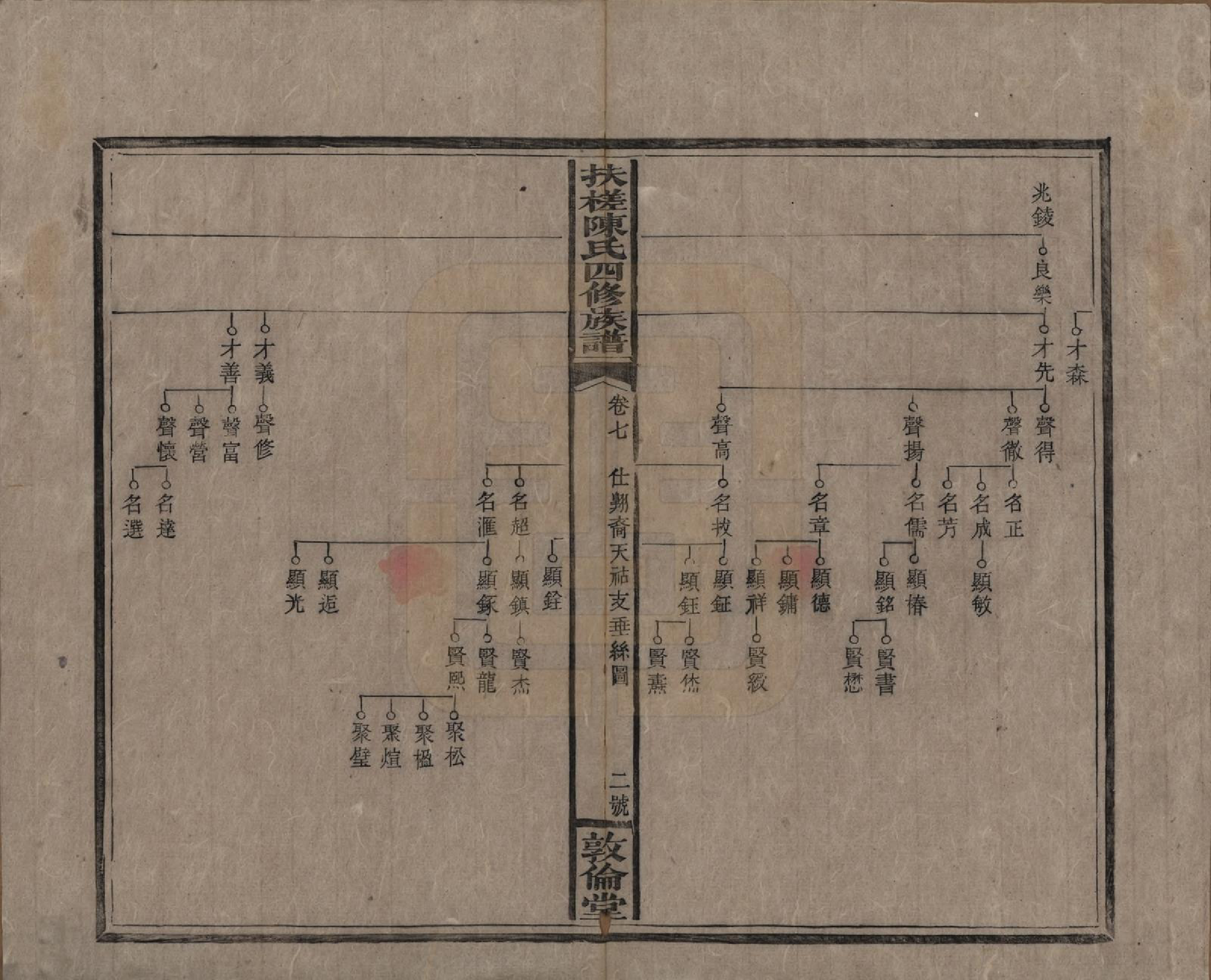 GTJP0120.陈.湖南湘乡.扶槎陈氏四修族谱.民国二年(1913)_007.pdf_第2页