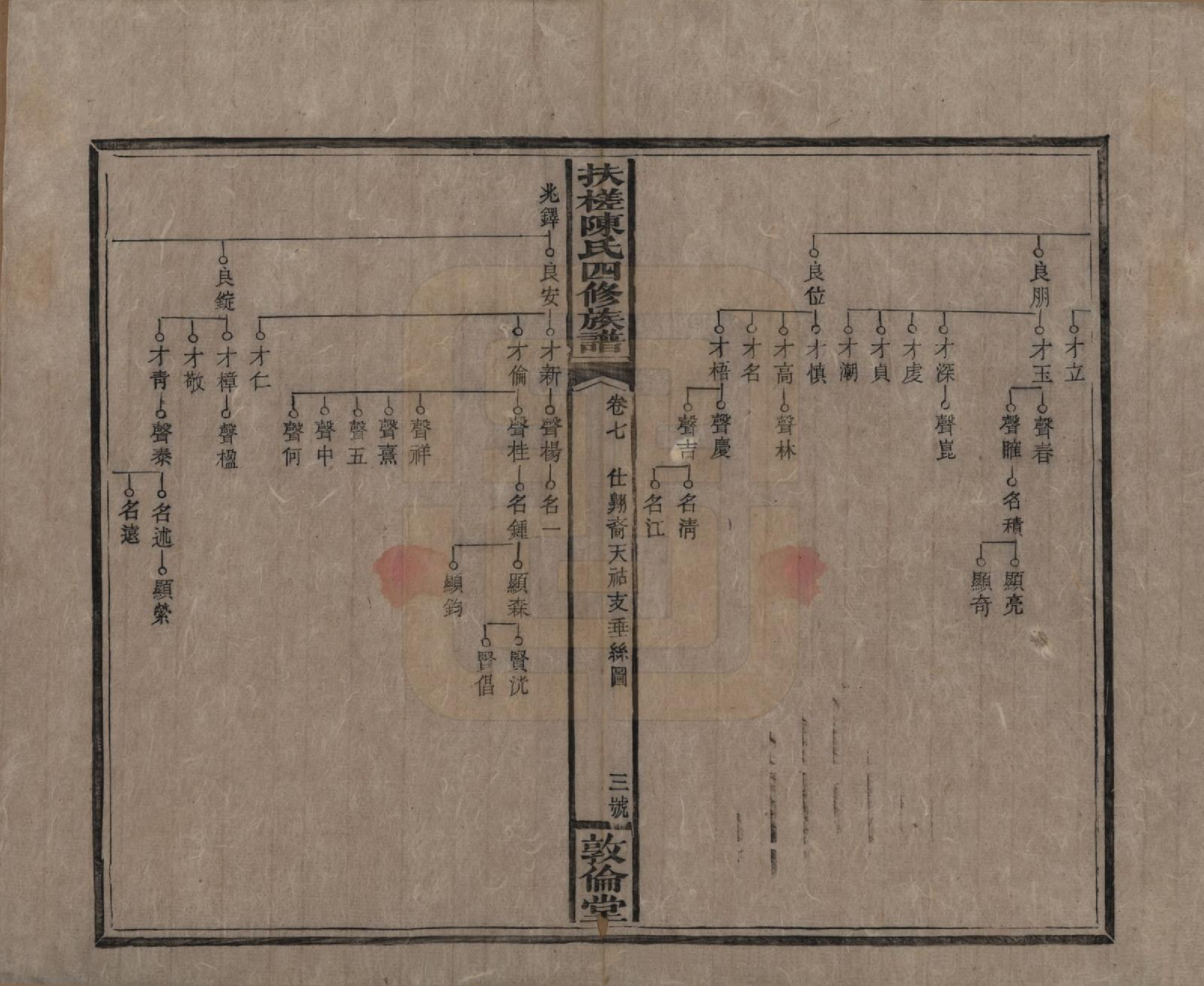 GTJP0120.陈.湖南湘乡.扶槎陈氏四修族谱.民国二年(1913)_007.pdf_第3页